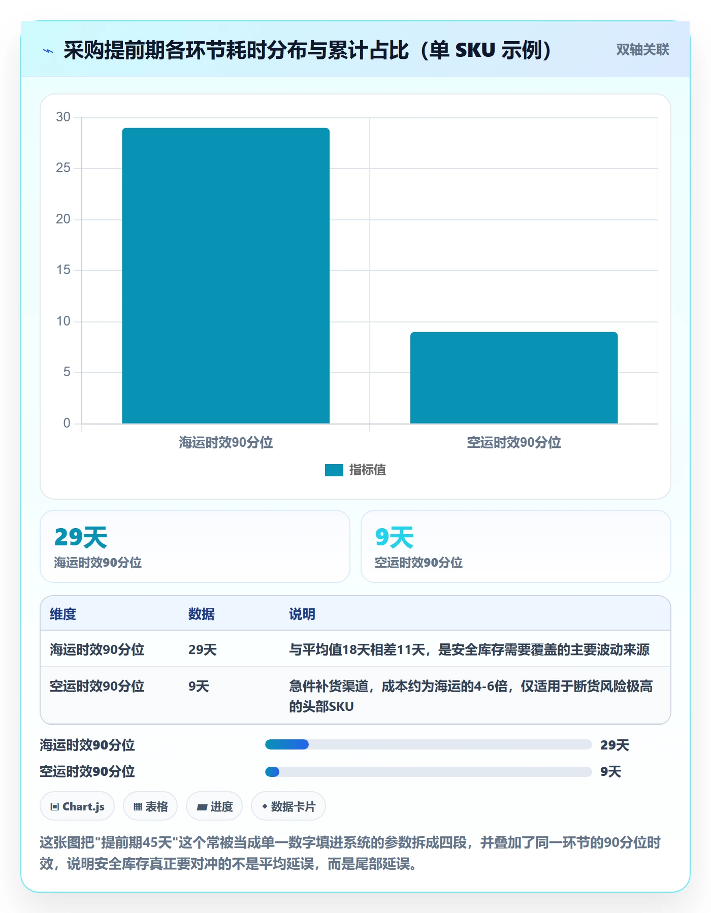 erp跨境电商能力清单：精细化运营需要覆盖哪些采购补货事项
