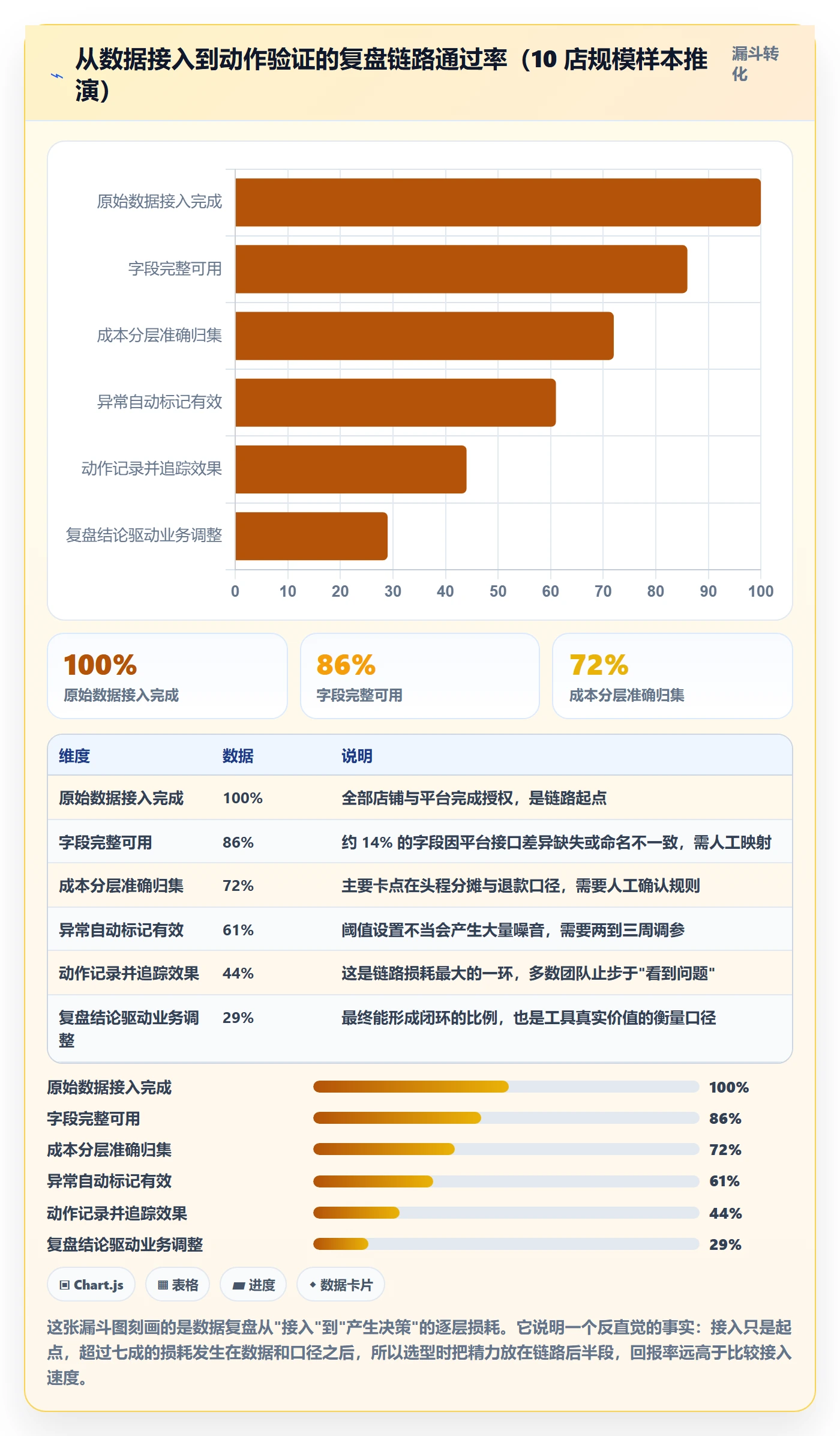 跨境电商运营怎么选？数据复盘相关的市场调研判断标准