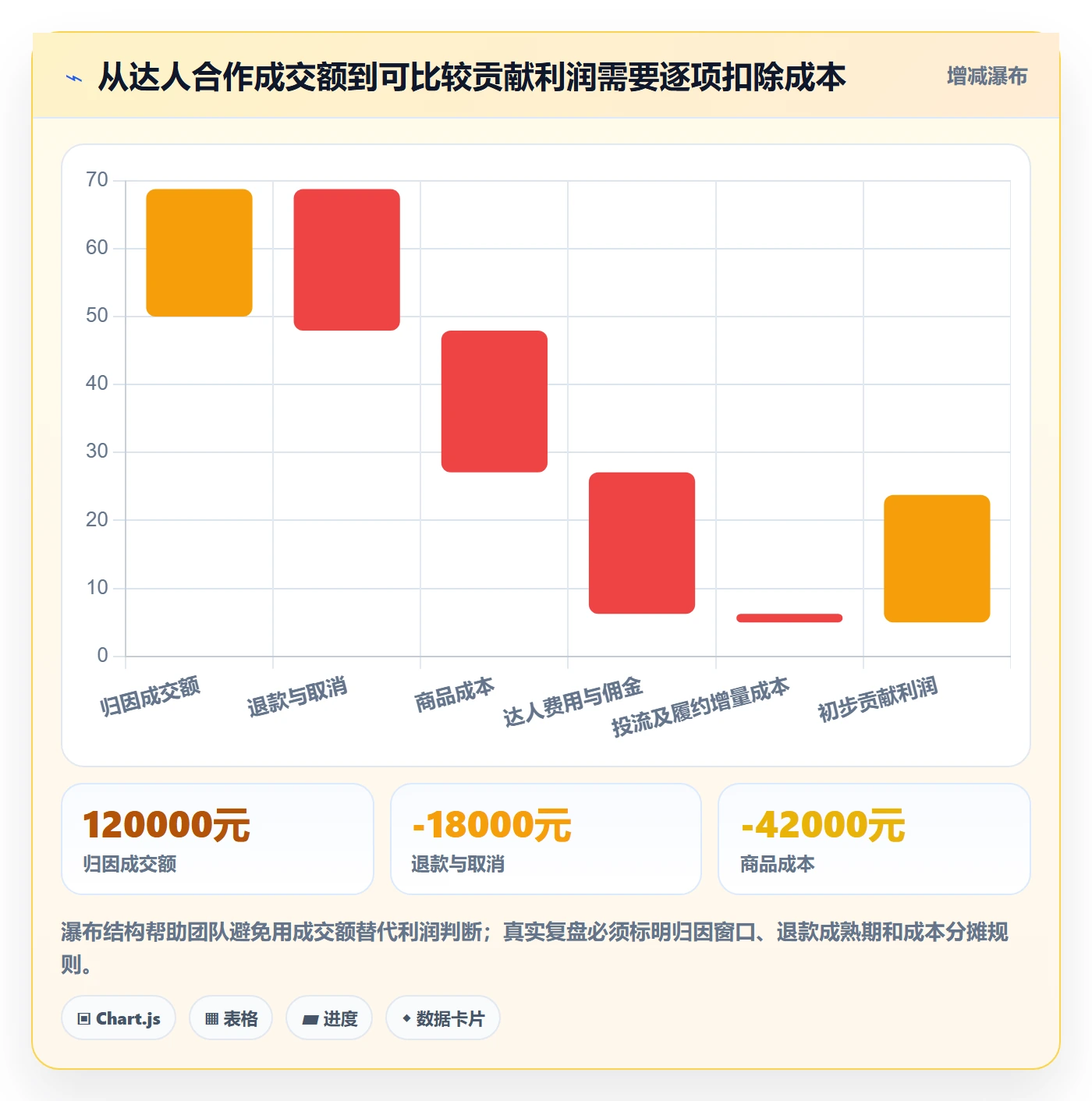 电商数据查询网站业务拆解：达人数据为什么影响效率提升