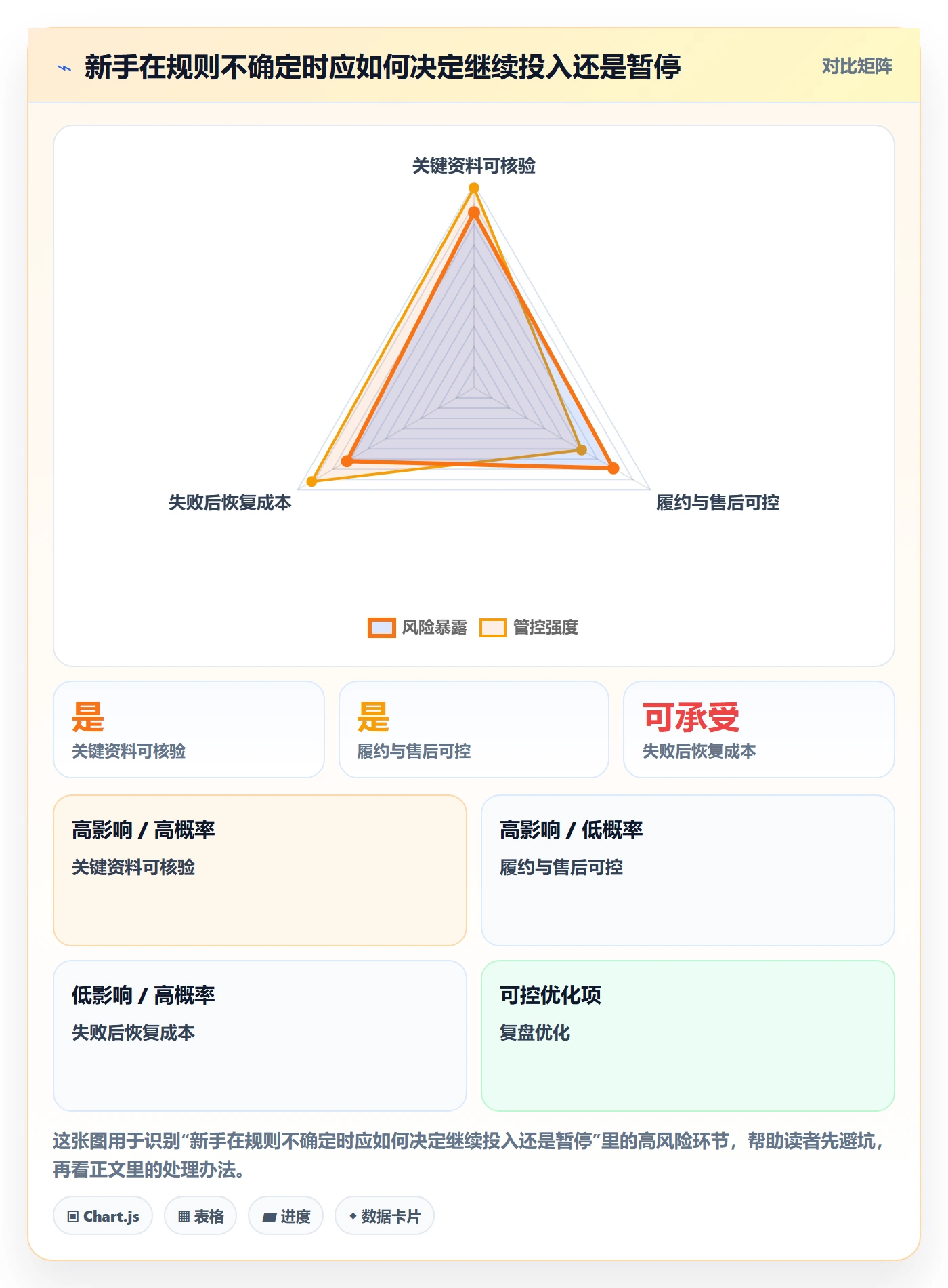 跨境电商业务拆解：平台规则为什么影响新手避坑
