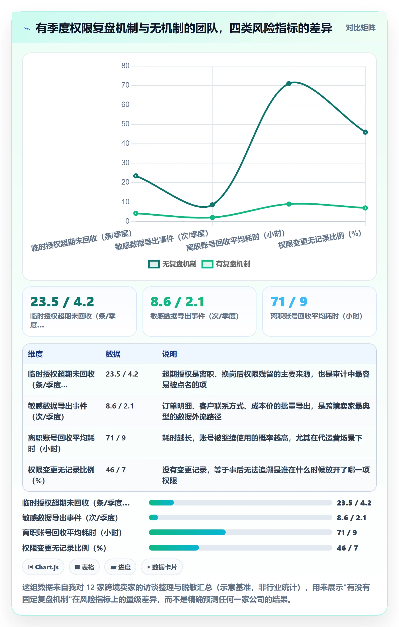 erp跨境电商应用思路：围绕权限管理拆解季度复盘