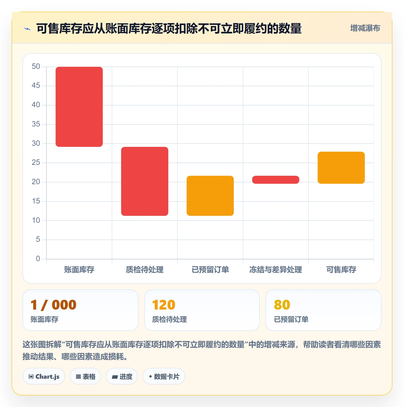 跨境电商数据方法：用本地化运营支撑海外仓管理判断