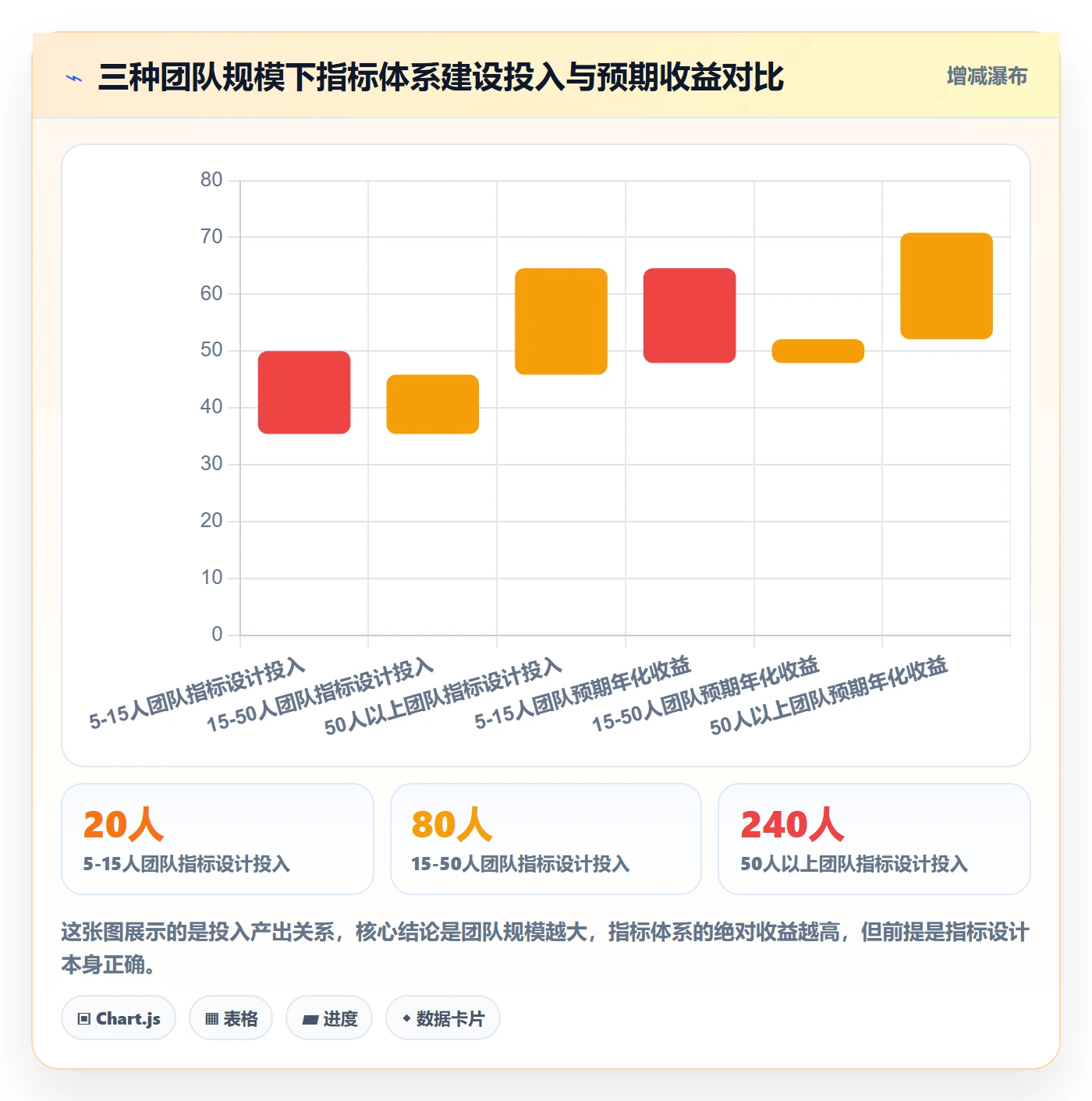 跨境电商一站式服务规划方法：选品采购与指标体系如何衔接
