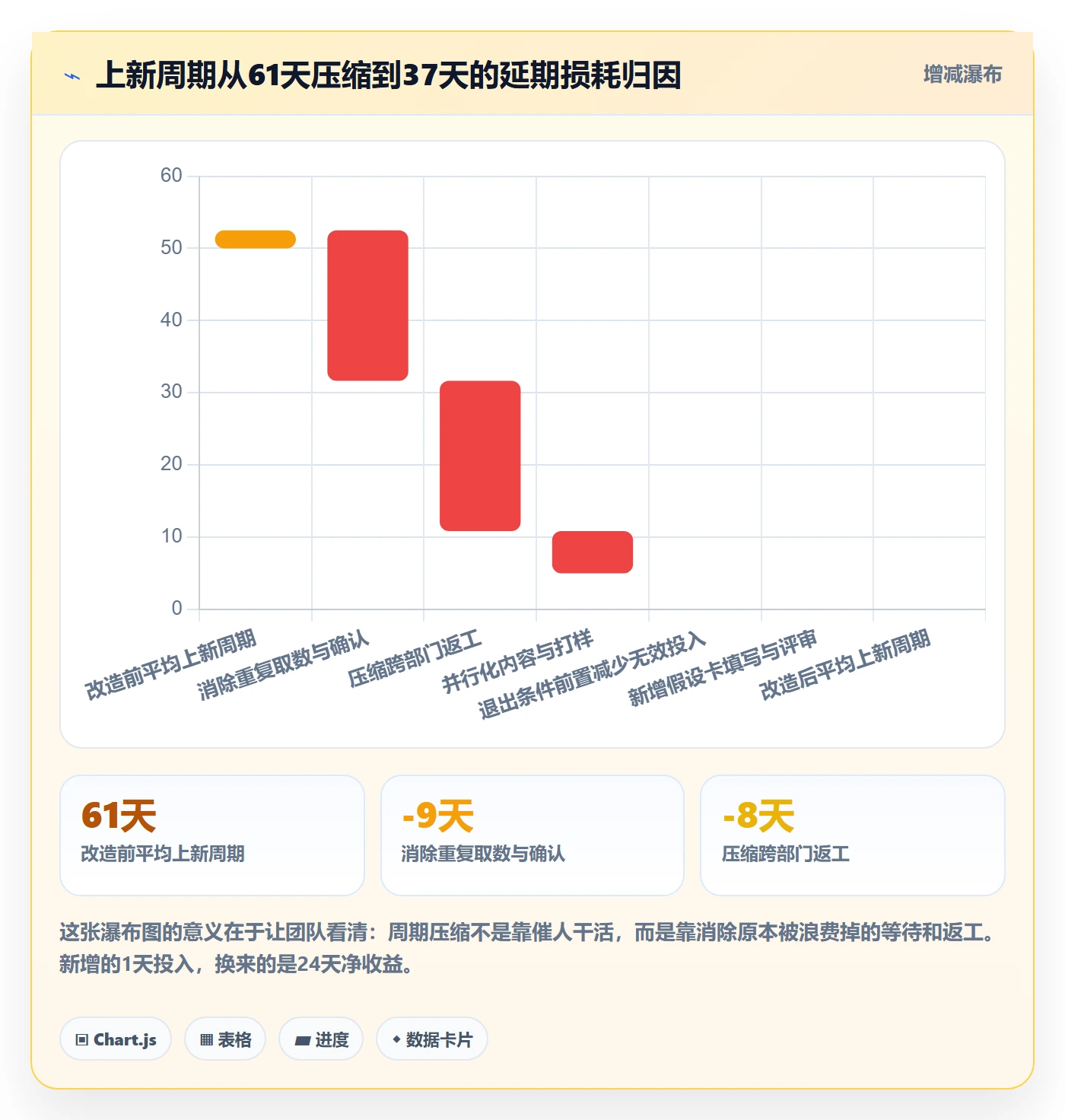 跨境电商运营业务拆解：选品上新为什么影响团队协同