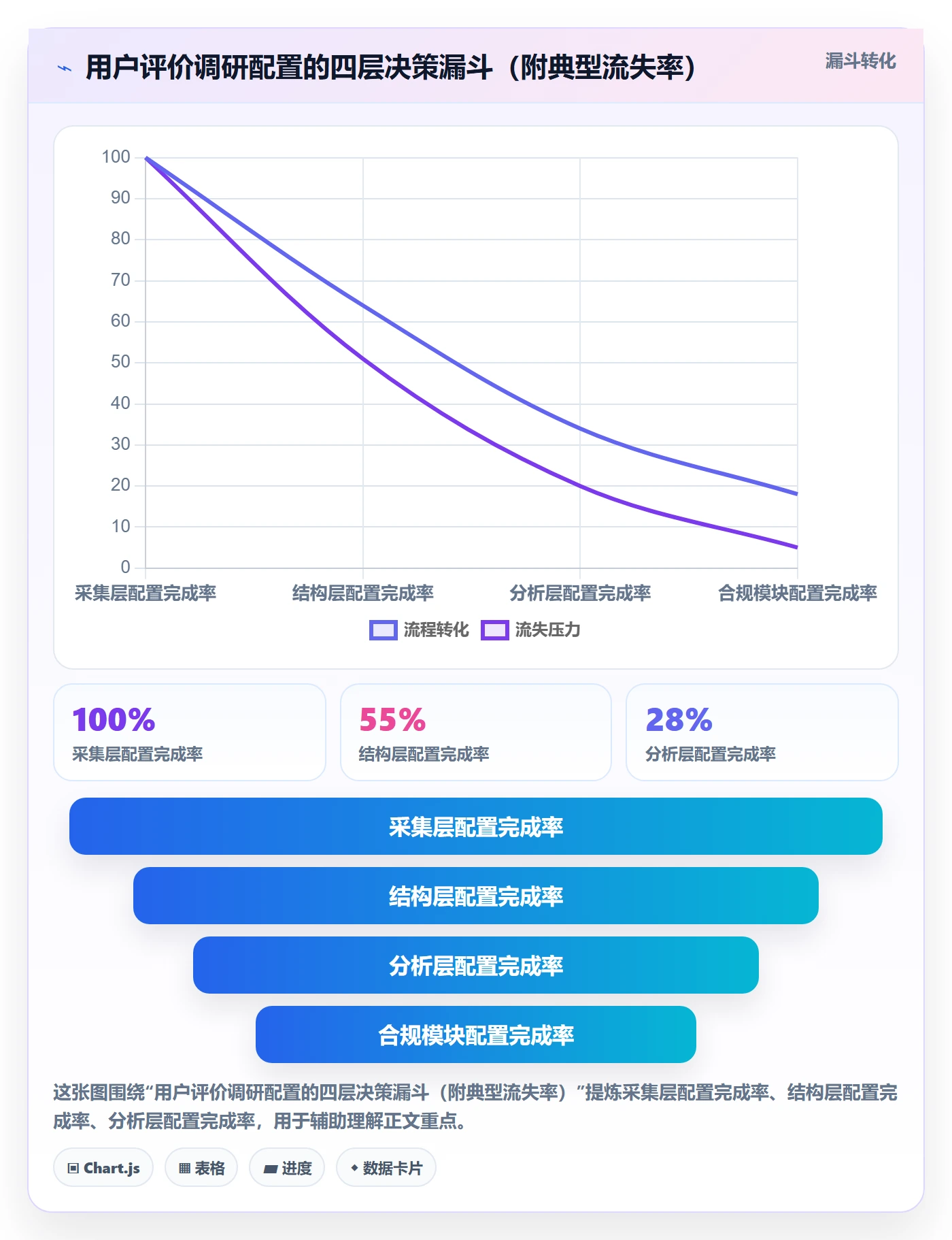 商品分析配置指南：用户评价需要哪些市场调研设置