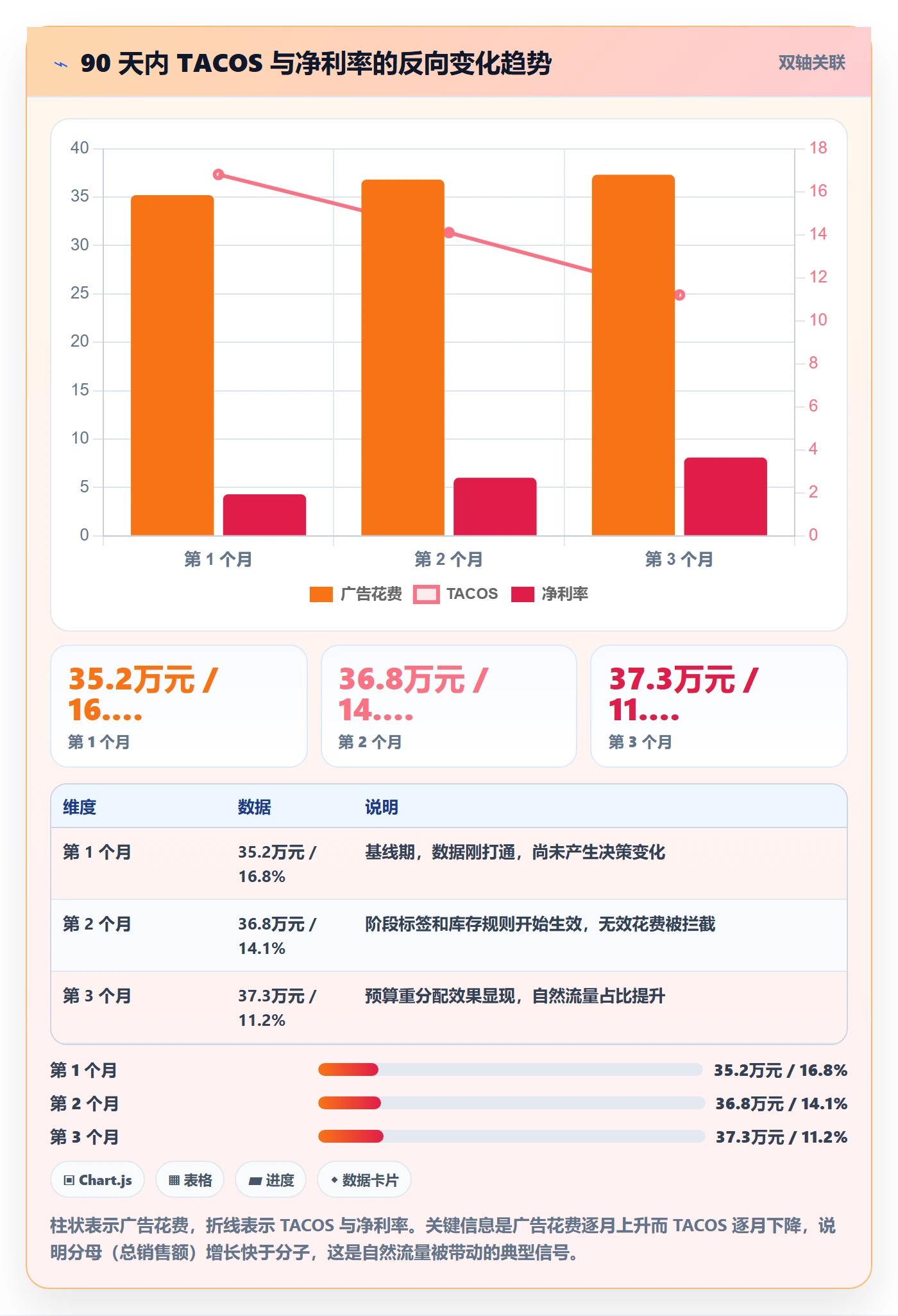 跨境电商运营运营框架：把广告投放纳入进阶玩法