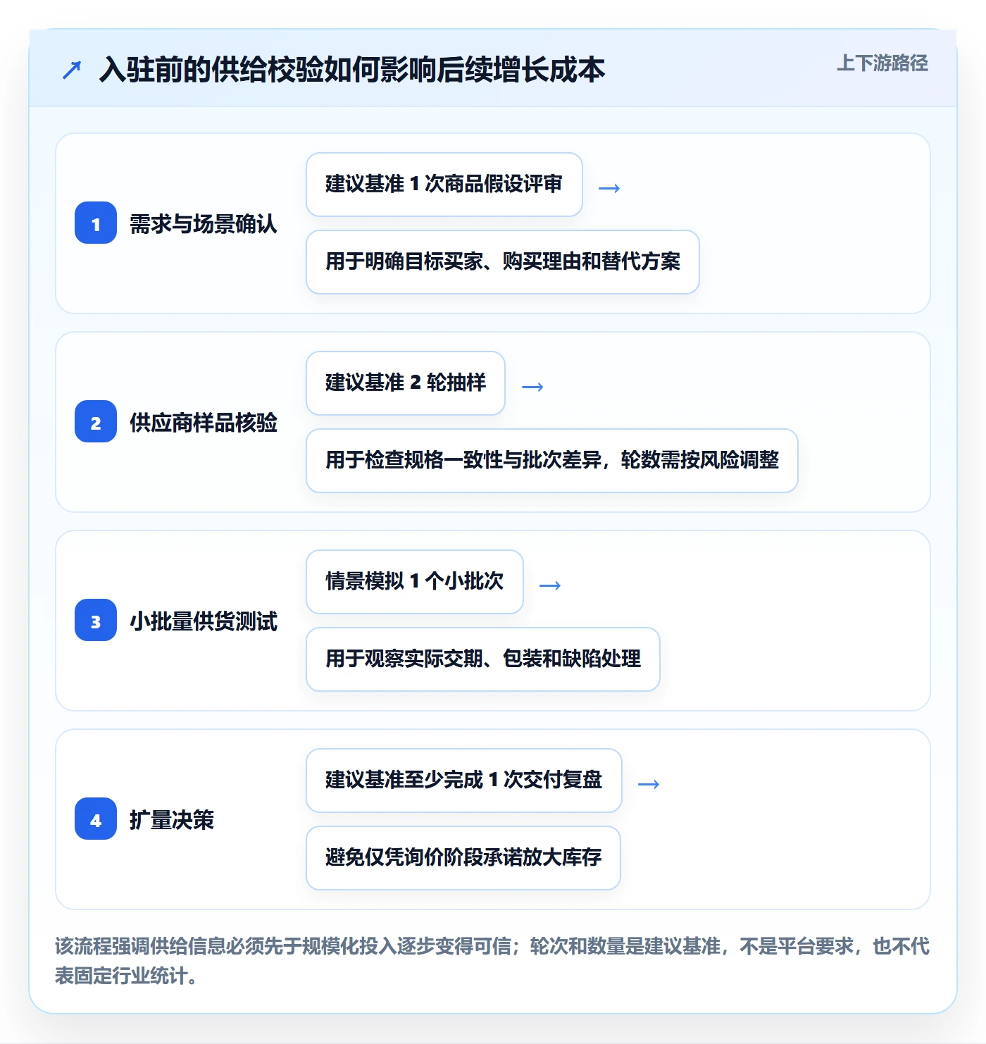 temu场景解析：平台入驻中的增长策略怎么处理