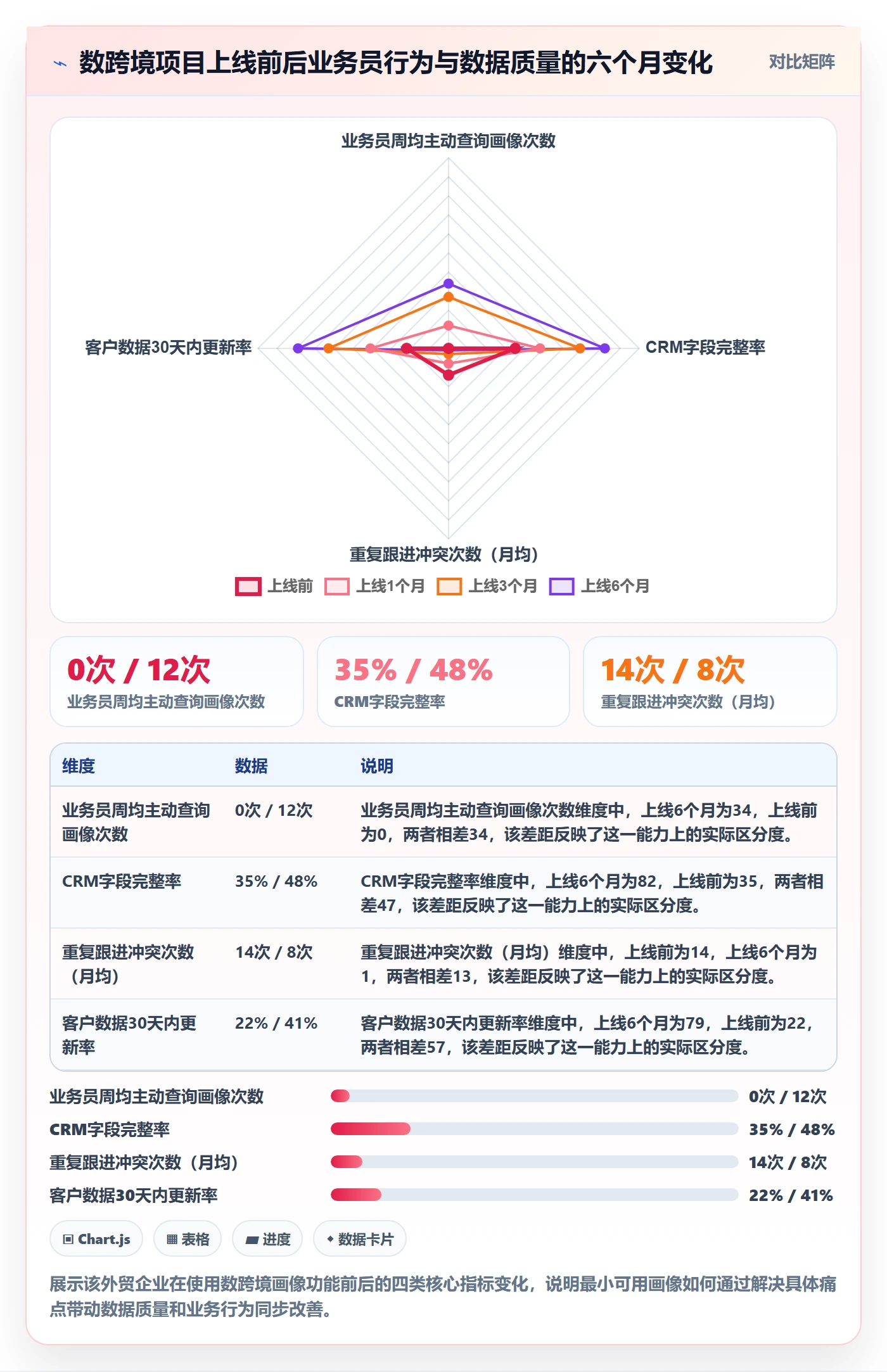 外贸数据分析平台从0到1：客户画像的品牌建设与操作要点
