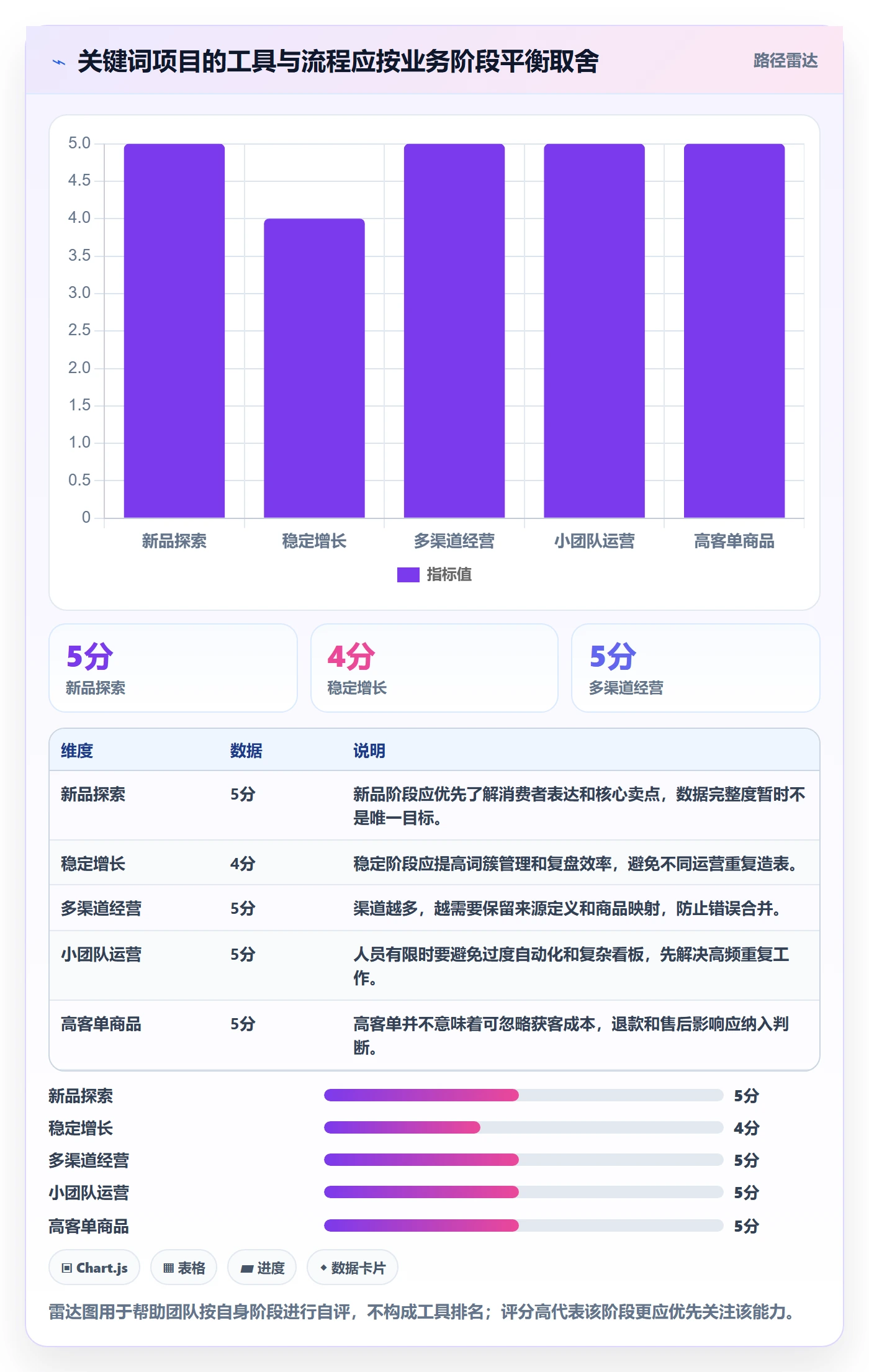 电商数据查询网站工作指南:用进阶玩法解决关键词搜索问题
