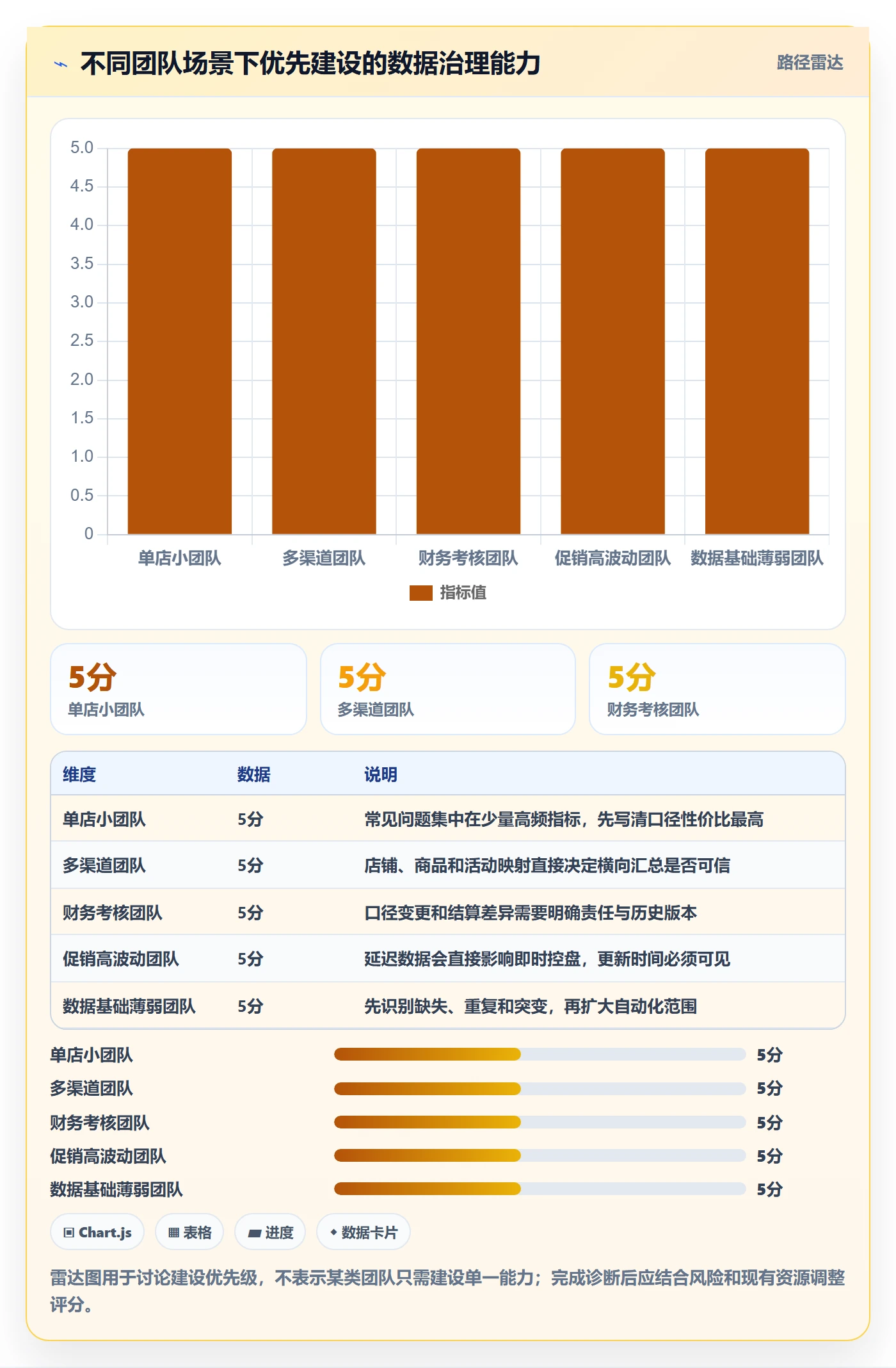 电商数据查询网站进阶课：围绕数据口径完善日常管理