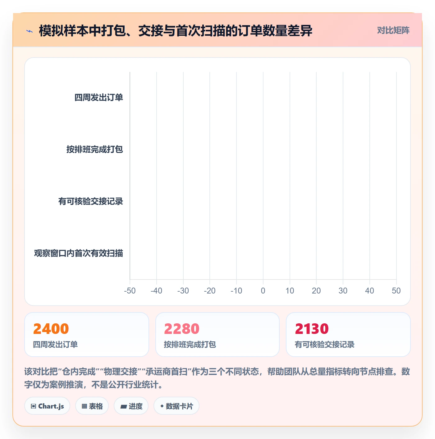 temu优化清单：履约物流与新手避坑的关键动作