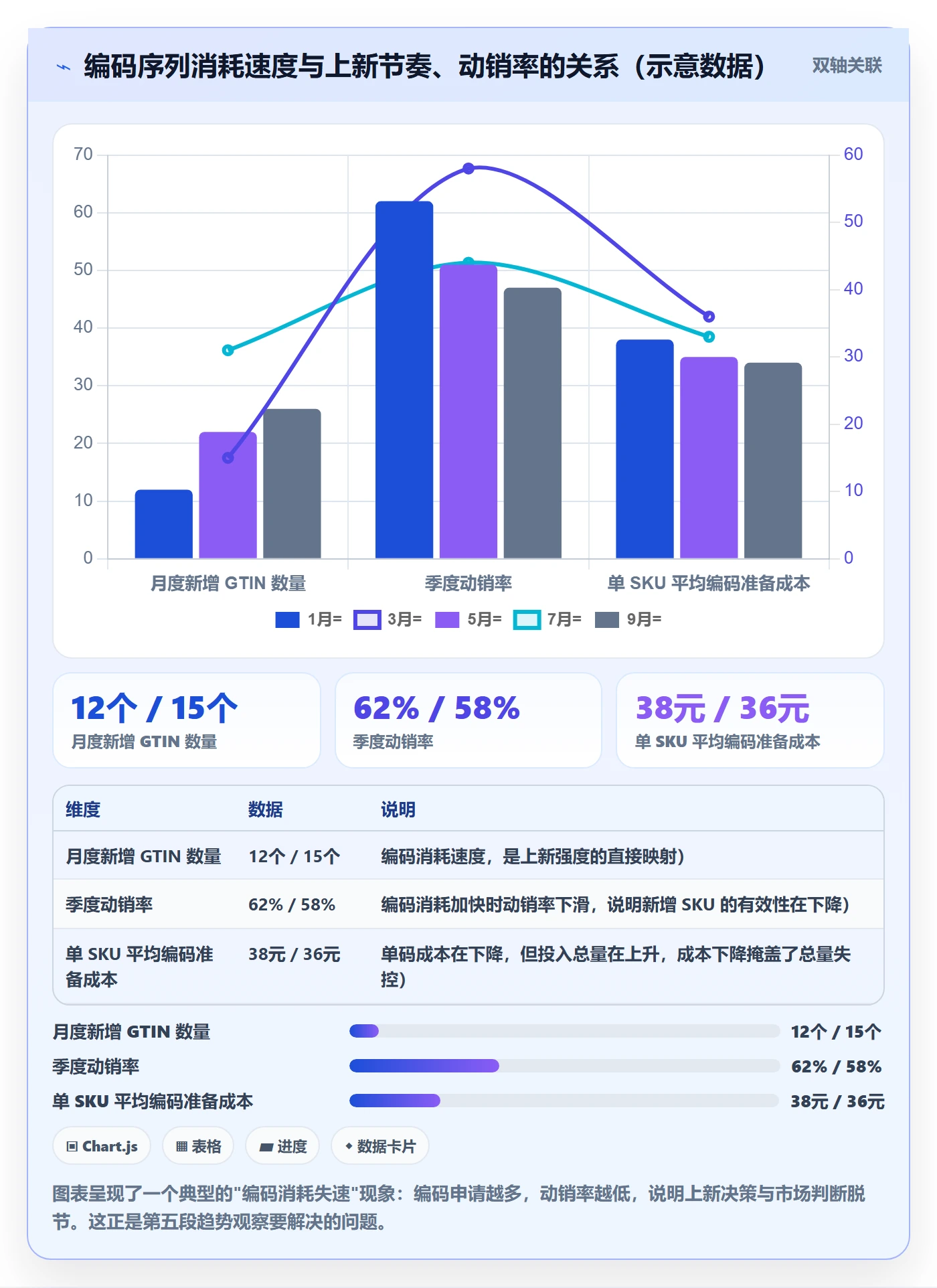 UPC码建设路线：从GS1注册到趋势观察分几步