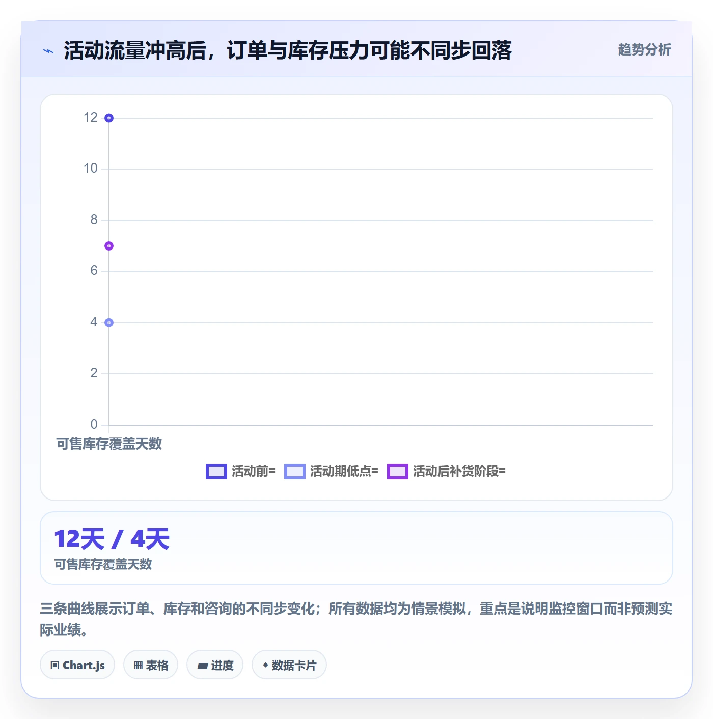temu场景解析：活动流量中的平台规则怎么处理