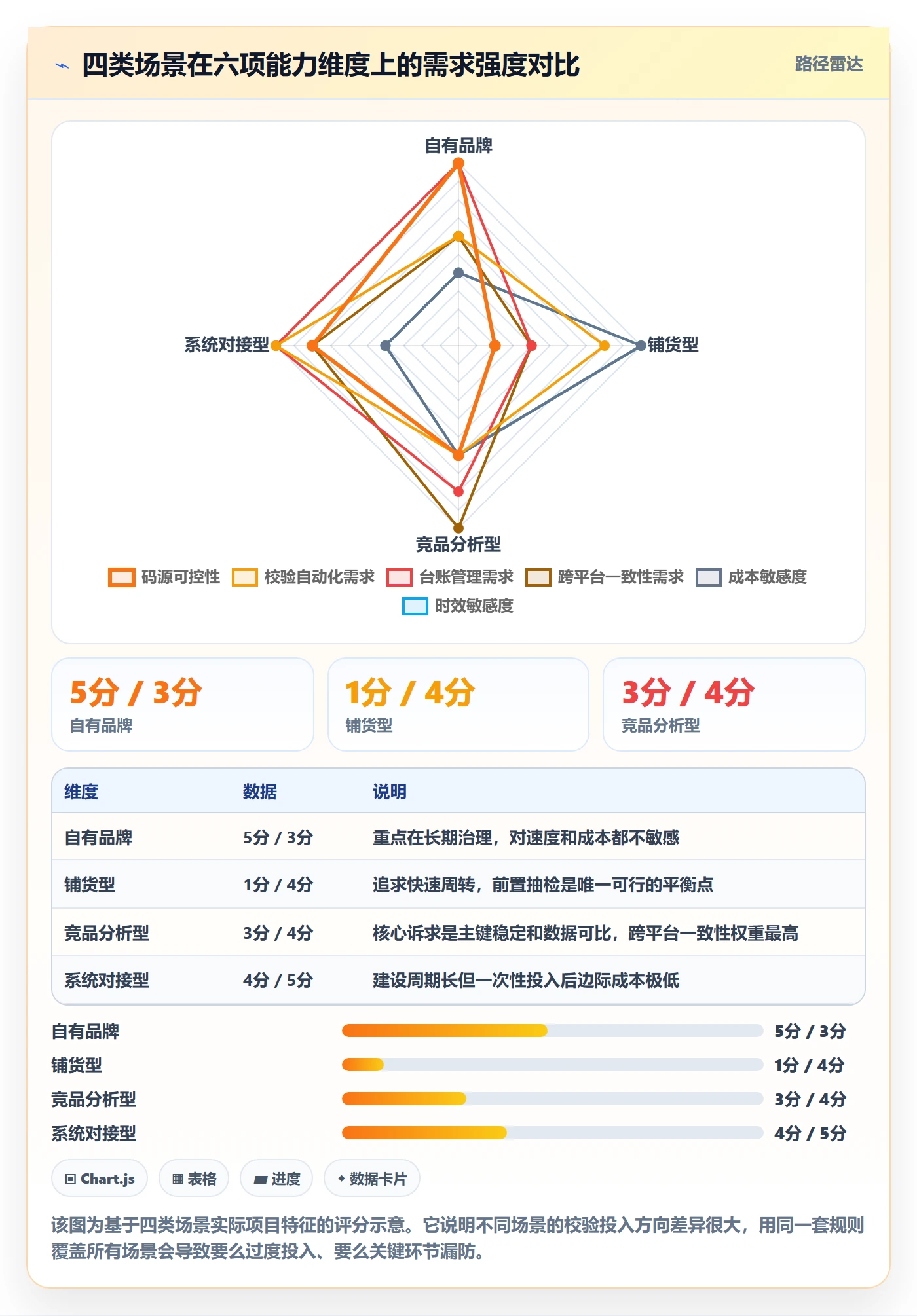 UPC码数据方法：用平台审核支撑标准化管理判断