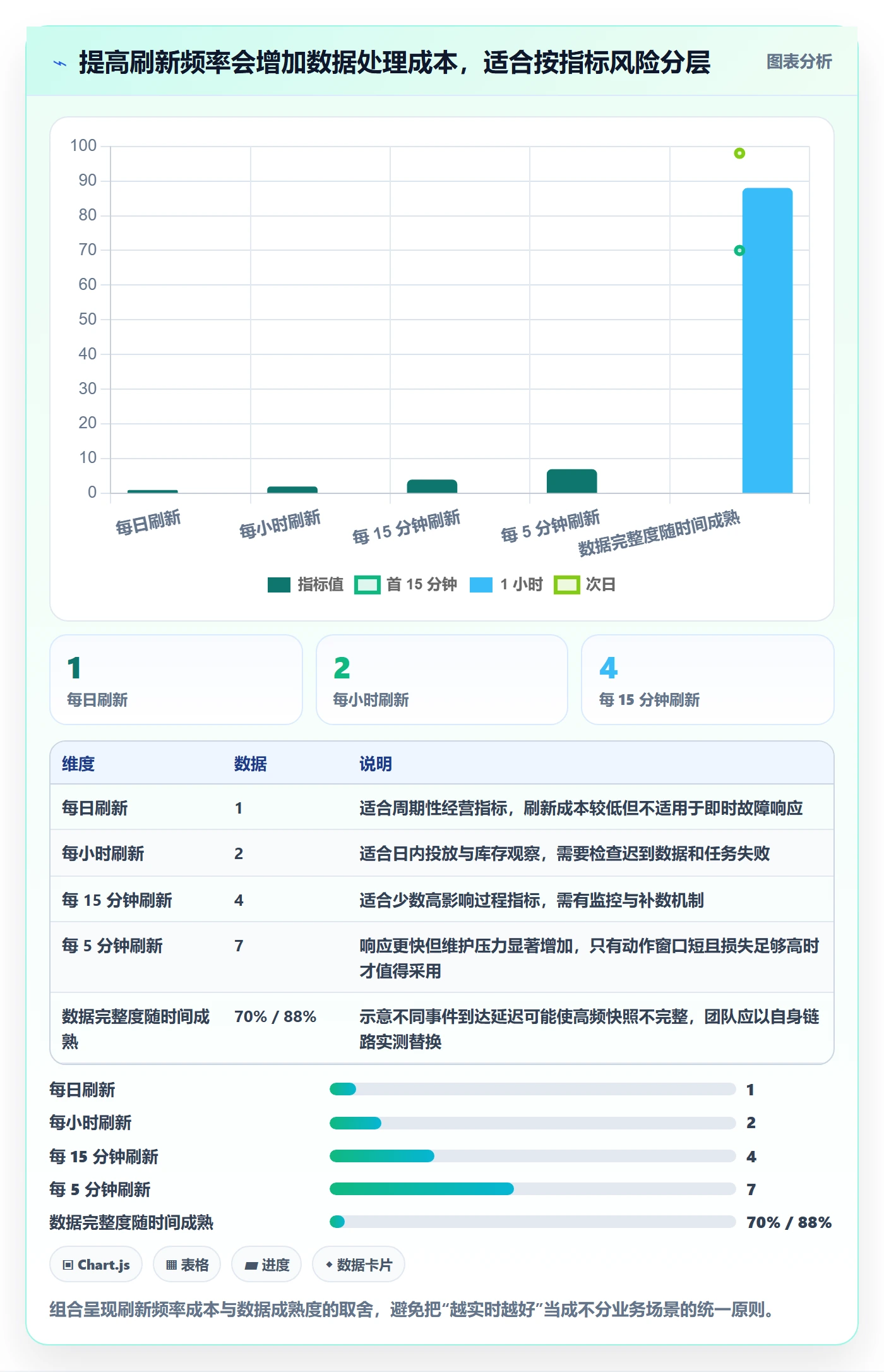 电商数据查询网站改造重点：从流量分析推进风险排查