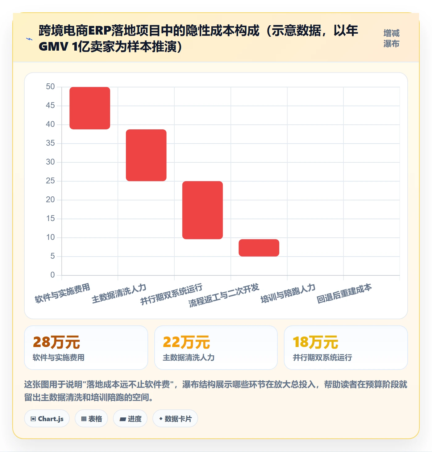 erp跨境电商怎么落地？从采购补货讲清团队培训