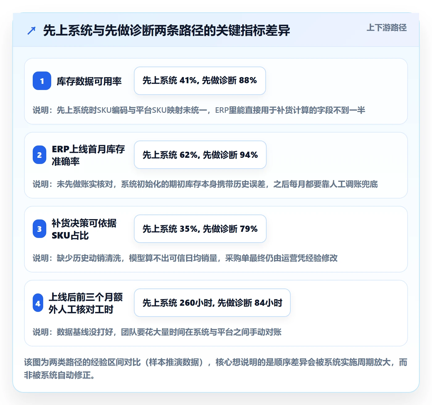 erp跨境电商年度规划：库存管理从哪里开始