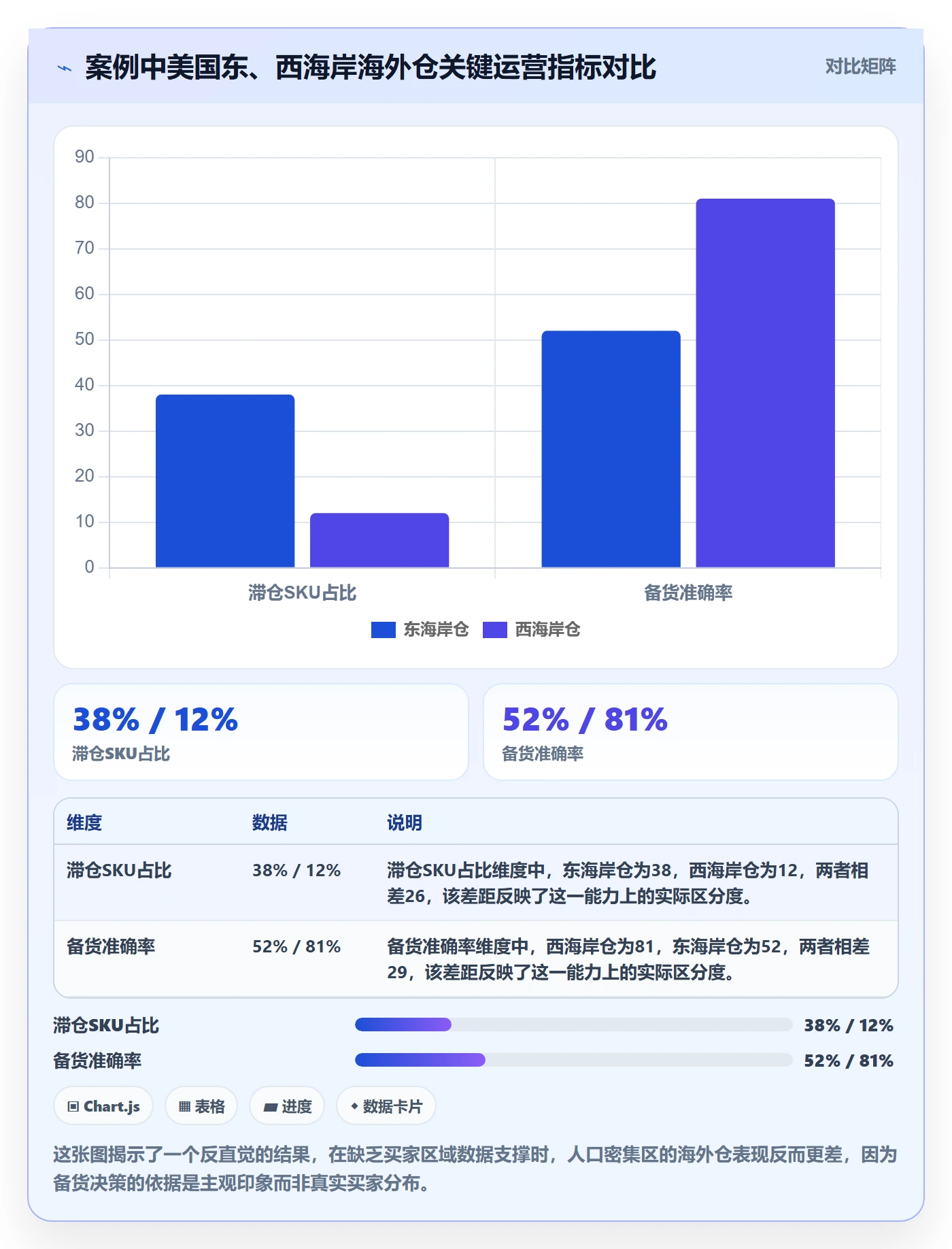 外贸数据分析平台选择标准：买家查询维度如何评估海外仓管理