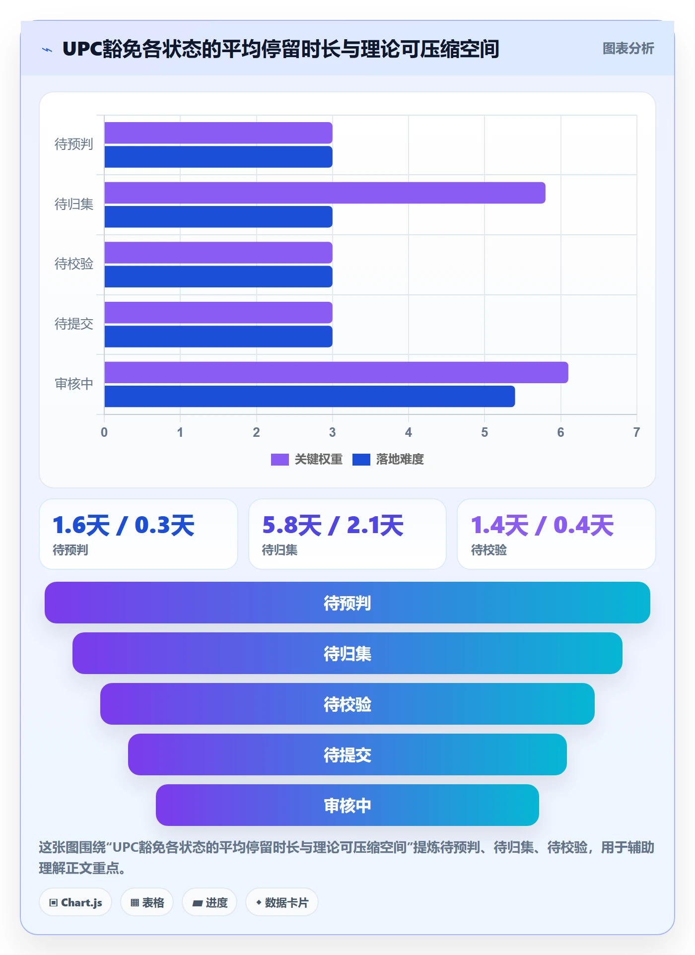 UPC码管理要点：豁免申请的团队协同如何设计