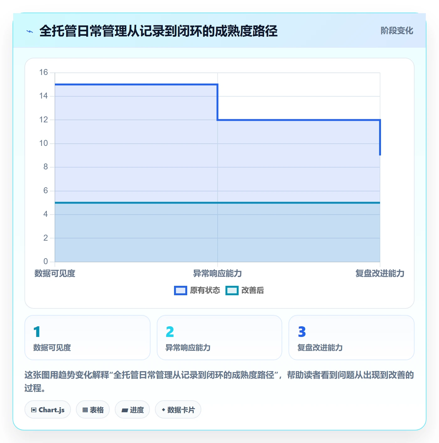 temu改造重点：从全托管模式推进日常管理