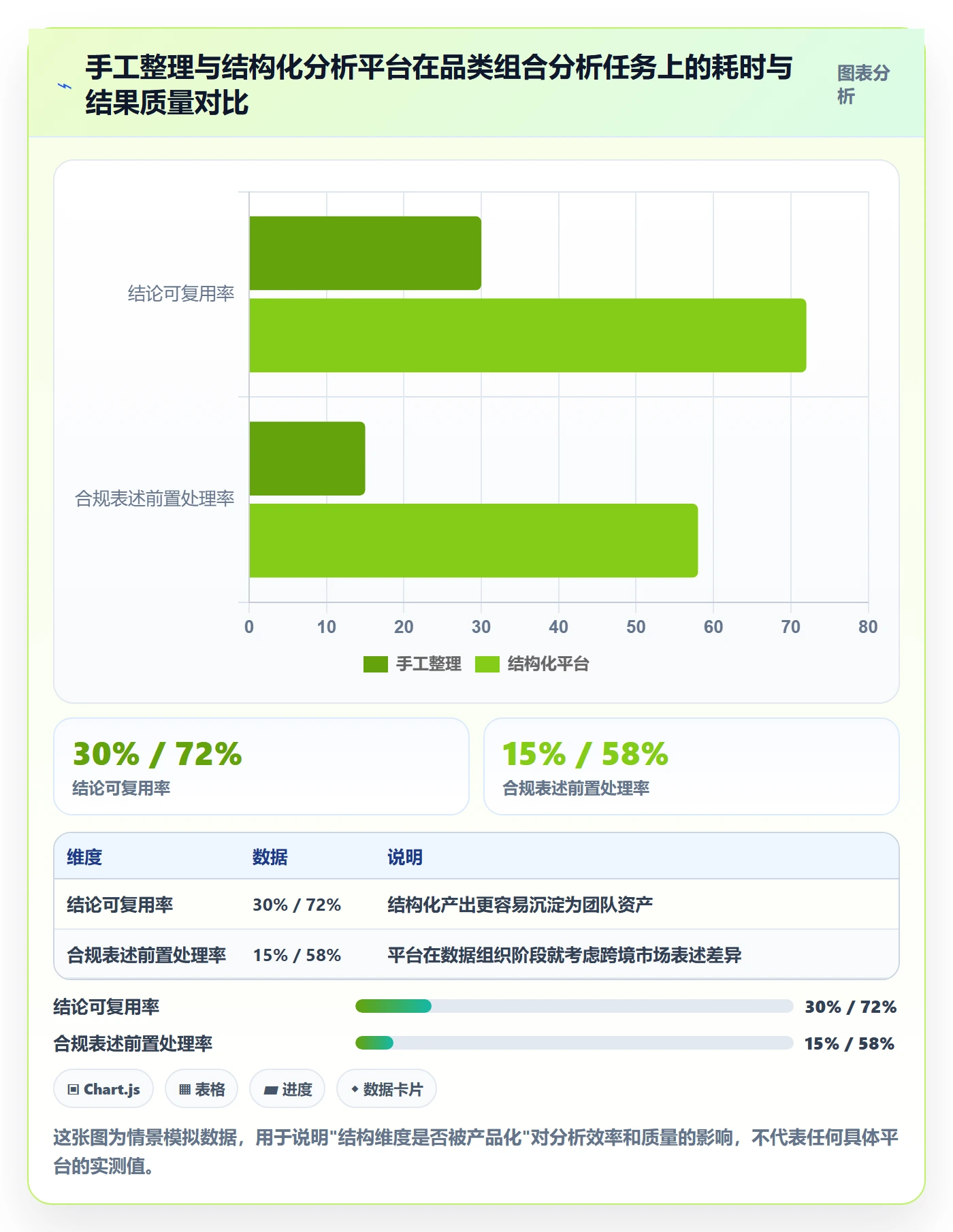 想做好商品分析，先掌握合规管理中的组合优化