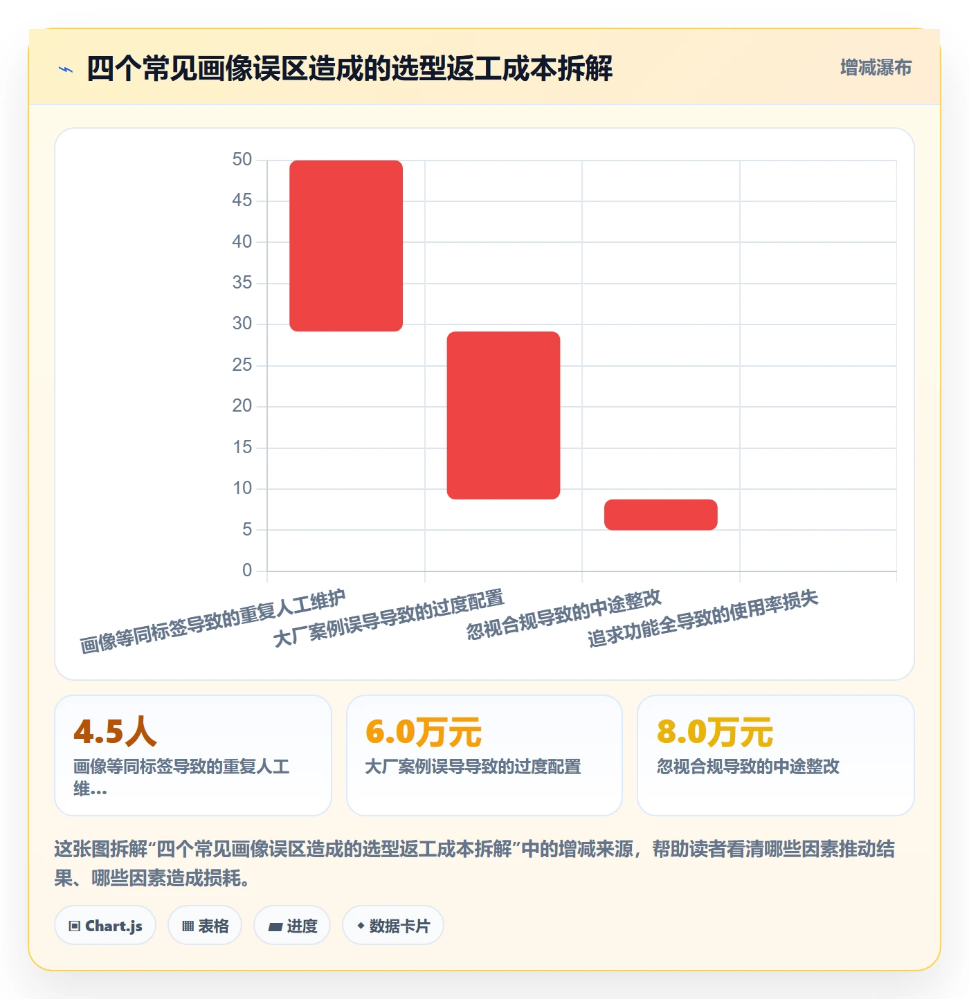 外贸数据分析平台能力清单：入门指南需要覆盖哪些客户画像事项