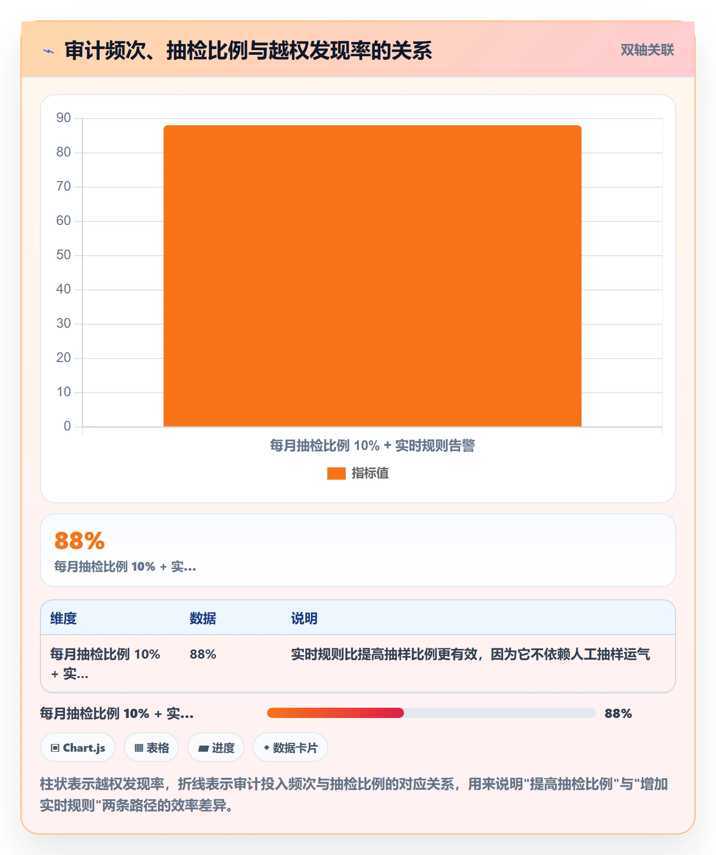 erp跨境电商进阶课:围绕权限管理完善团队培训