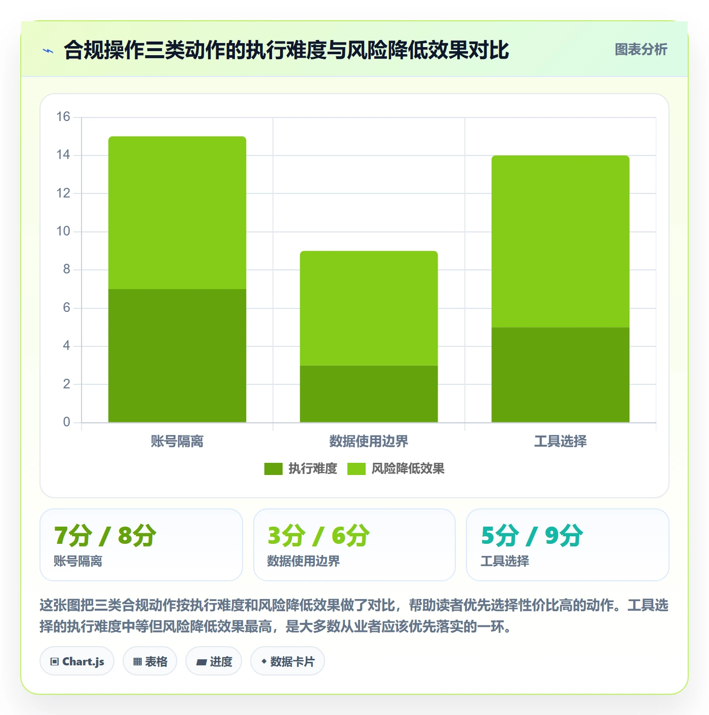 商品分析账号安全全解析：重点看懂竞争强度