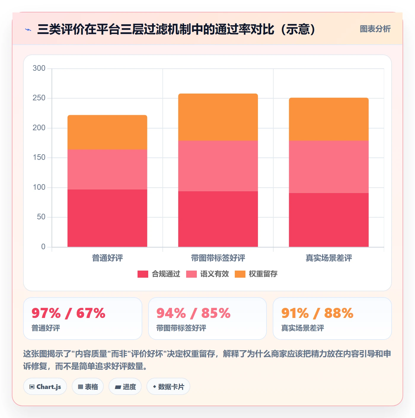 商品分析操作手册：用户评价对应的平台规则步骤