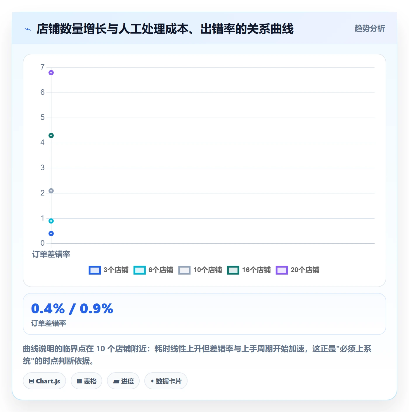 erp跨境电商操作手册：系统实施对应的增长策略步骤