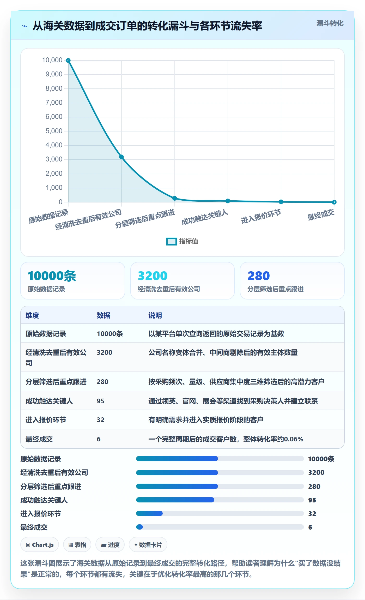 外贸数据分析平台进阶玩法：海关数据从哪里开始