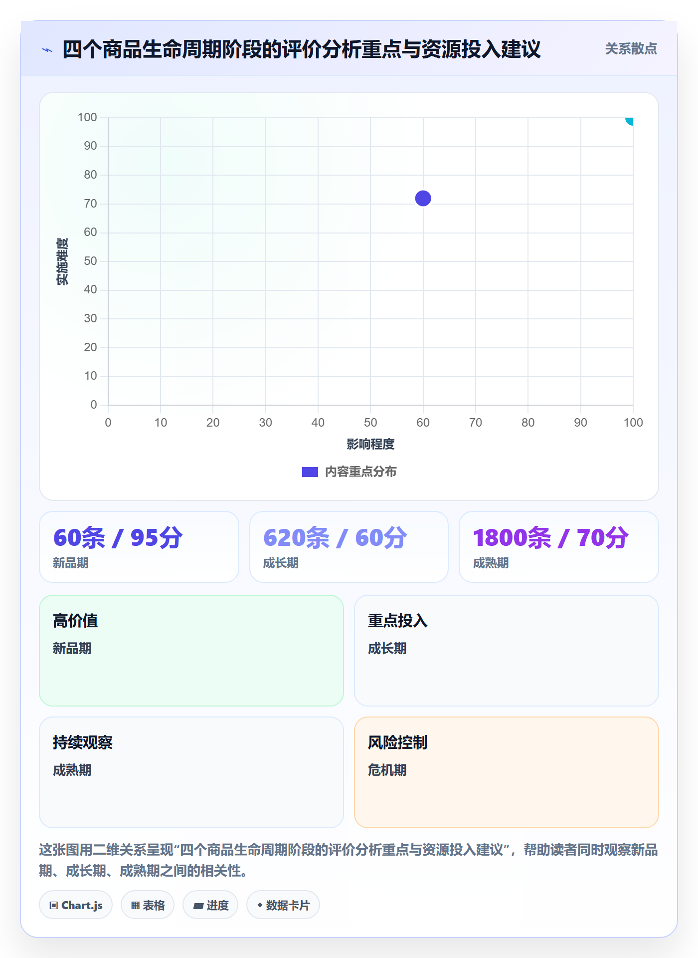 想做好商品分析，先掌握常见误区中的用户评价