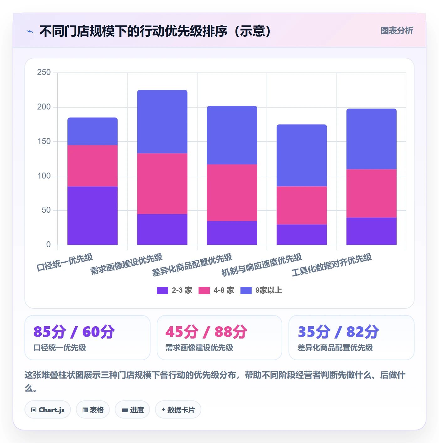商品分析检查方法：通过市场需求评估多店经营质量
