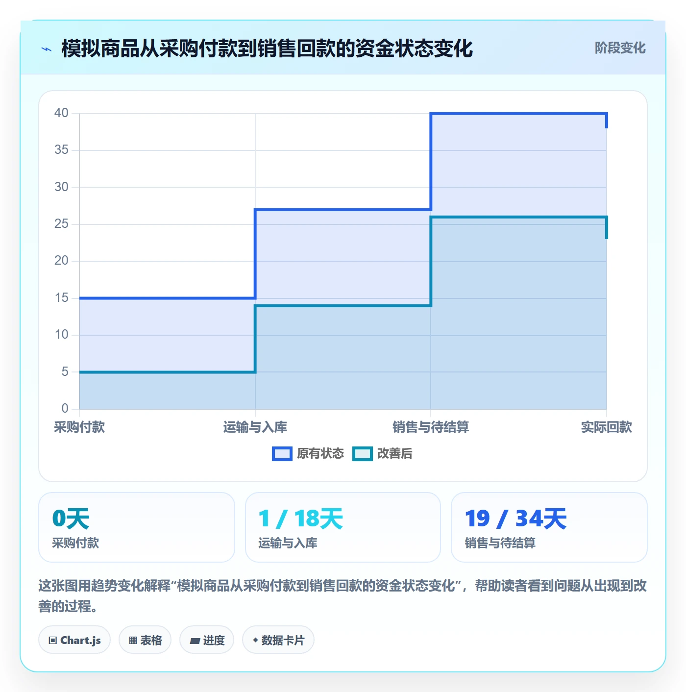 temu决策指南：用系统搭建判断半托管模式方案