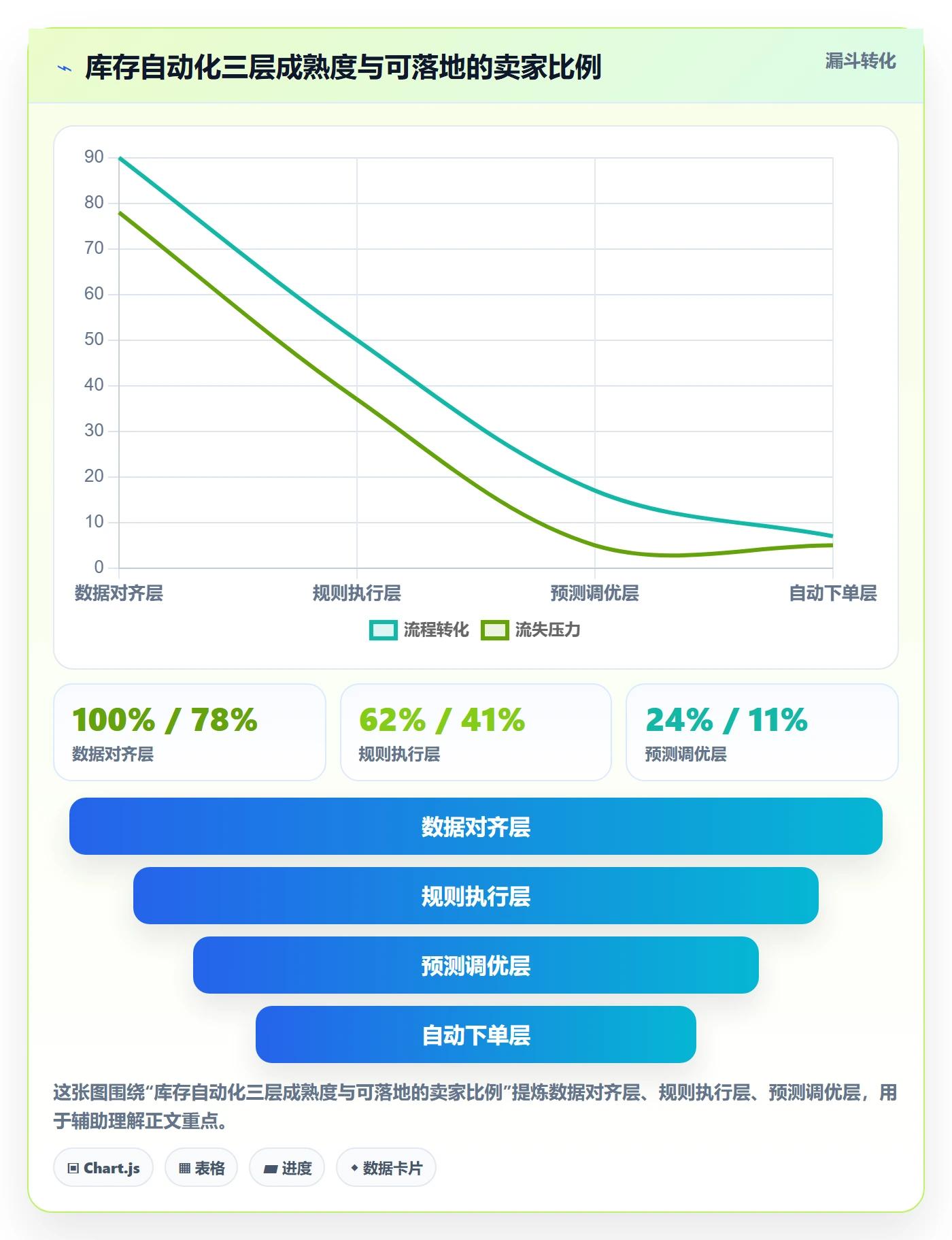 亚马逊软件管理模板：围绕库存管理开展自动化方案