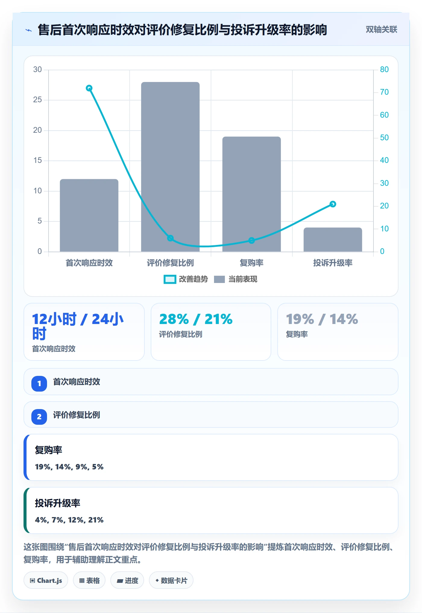 亚马逊软件方案设计：评价管理场景的风险排查怎么做