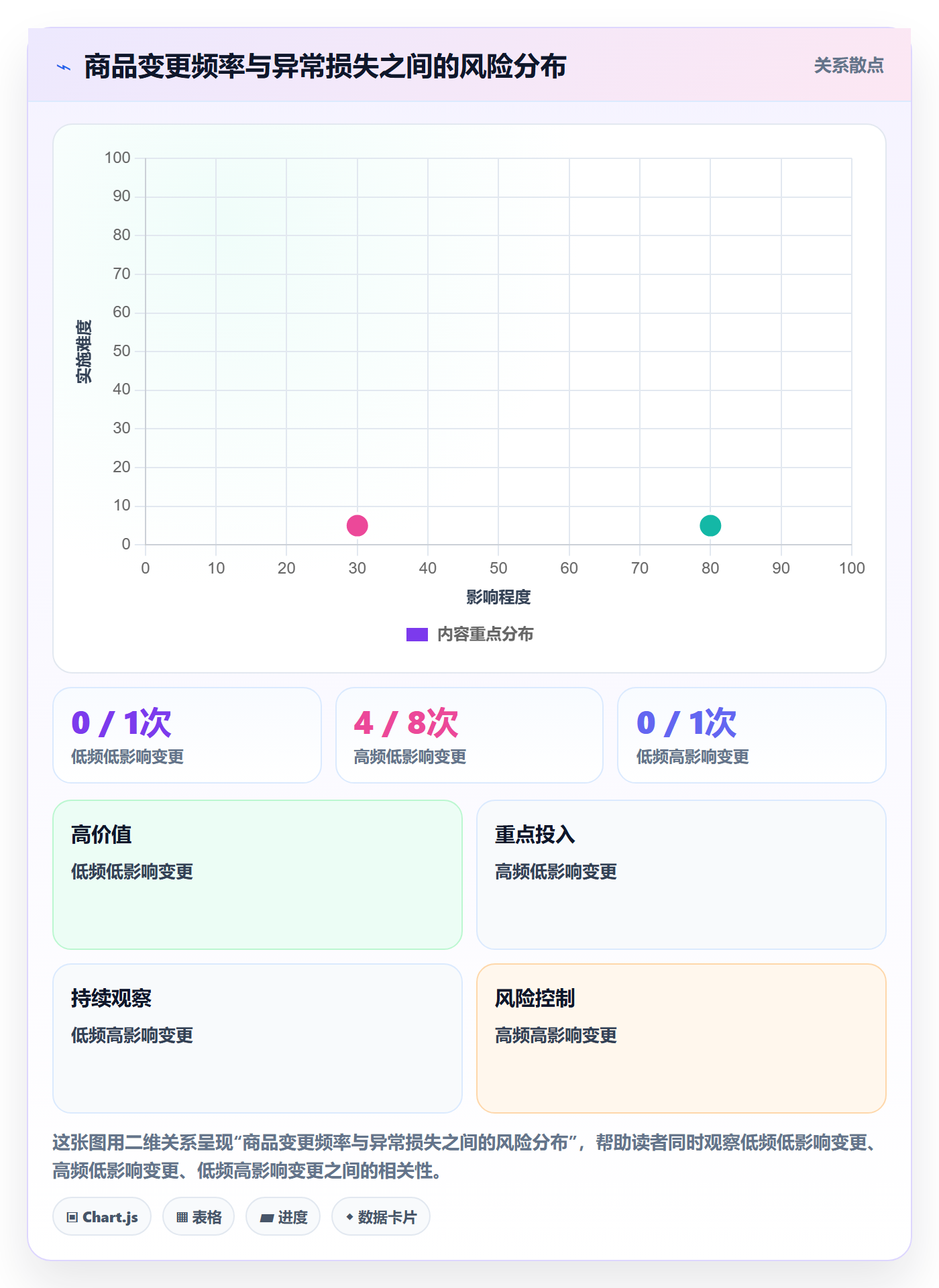 temu进阶课：围绕全托管模式完善标准化管理