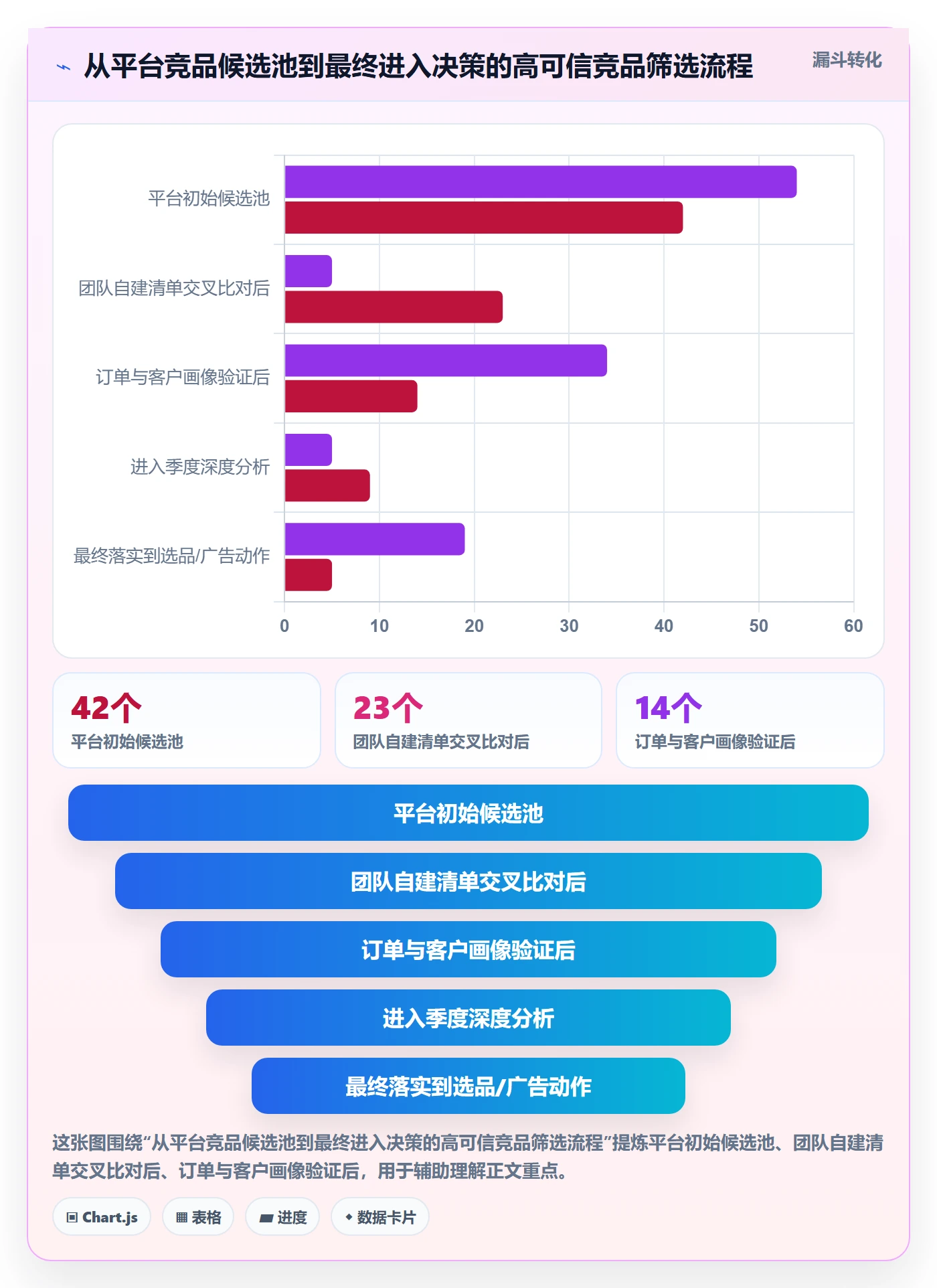 外贸数据分析平台避坑指南：竞争对手环节的落地案例要注意什么
