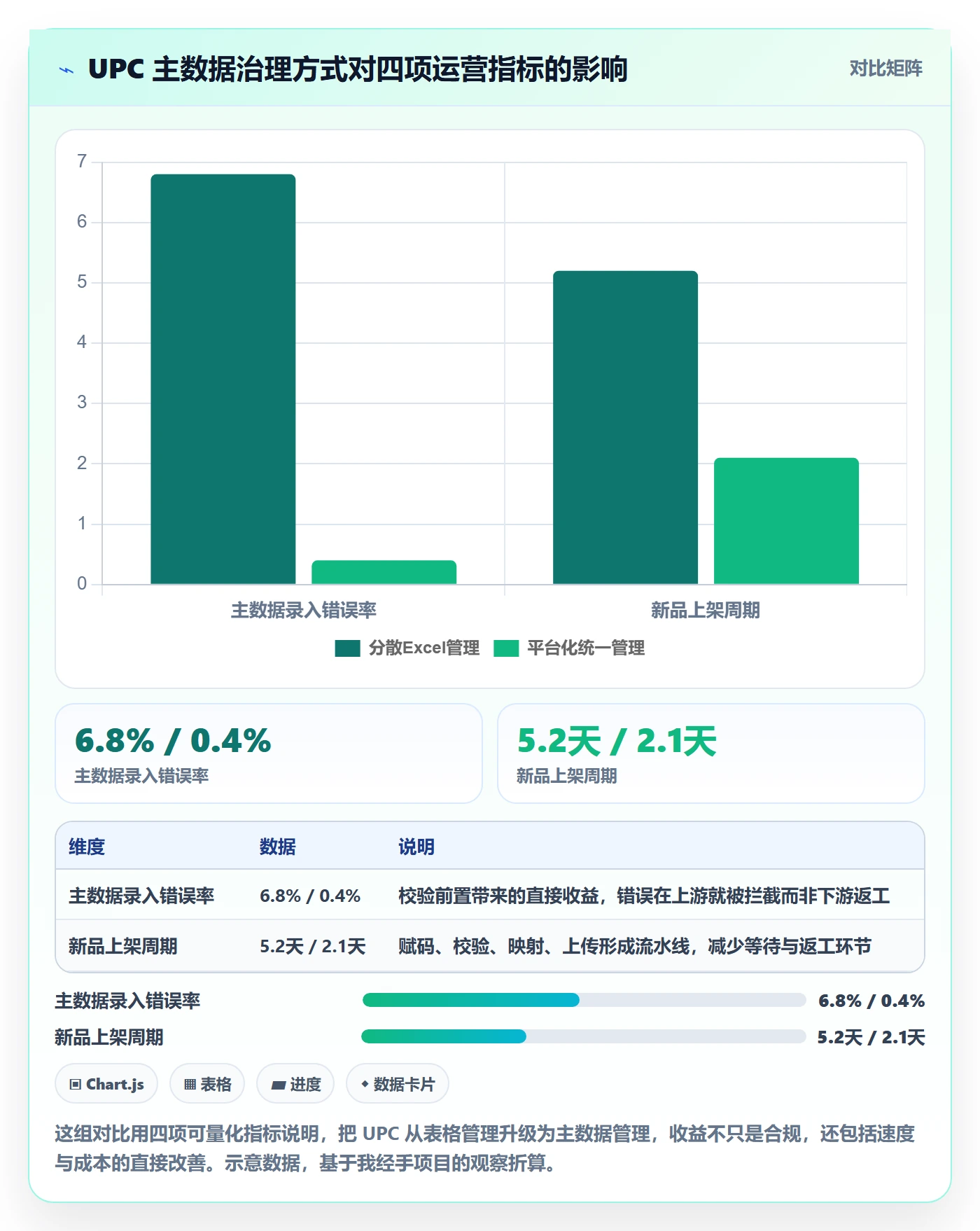 UPC码场景解析：编码规范中的进阶玩法怎么处理