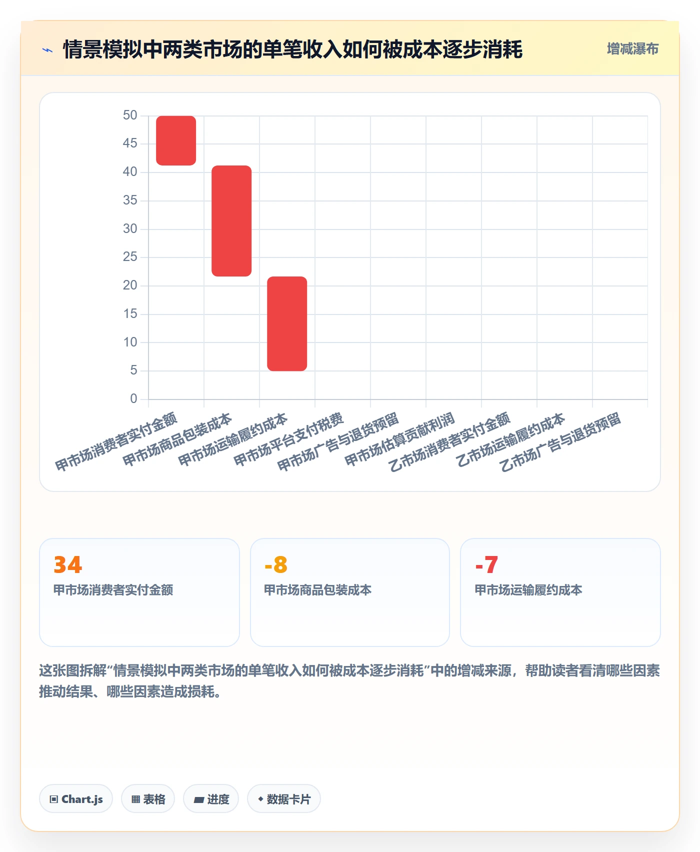 跨境电商实用方法：围绕市场选择建立标准化管理
