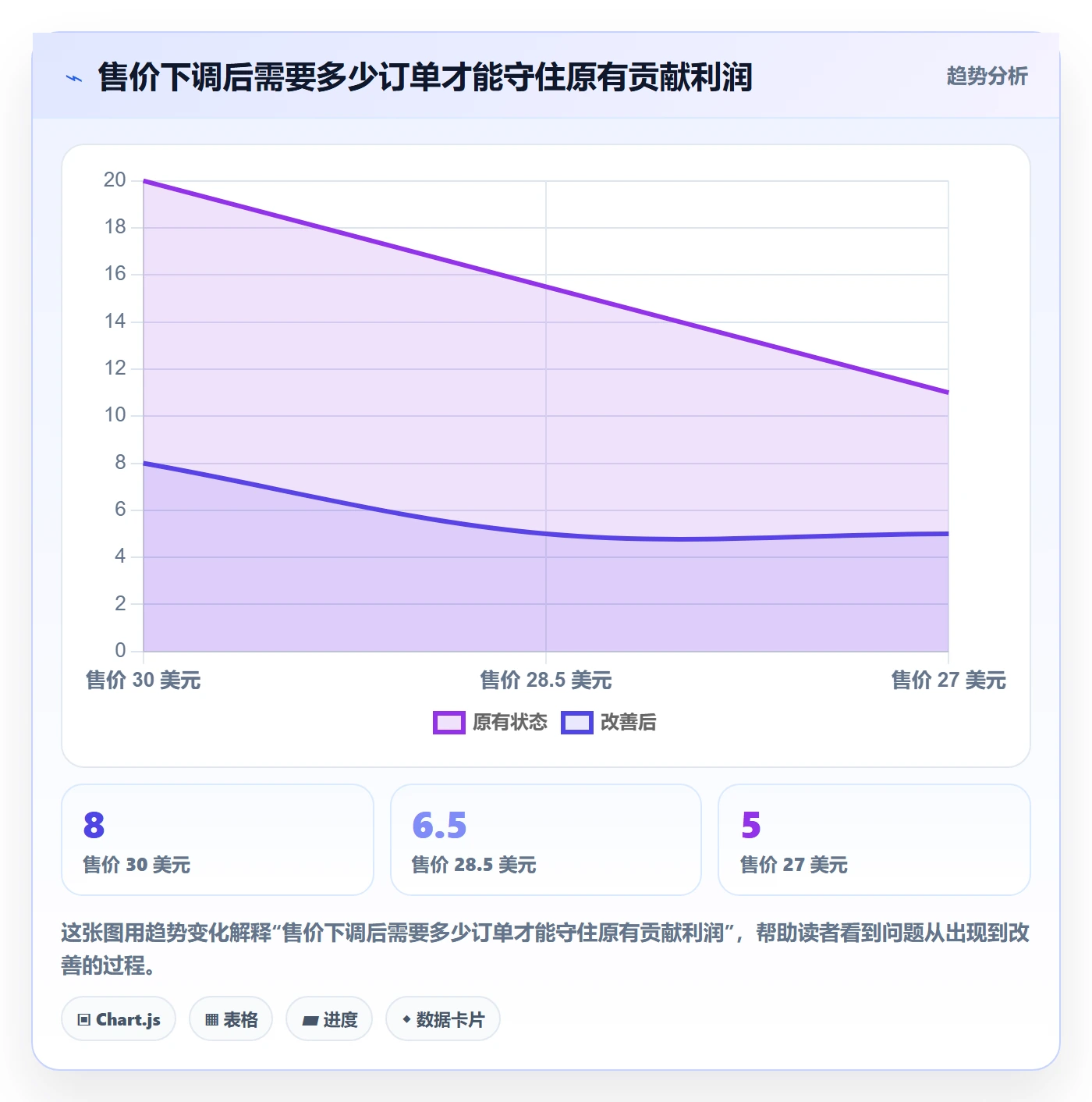 跨境电商怎么落地？从平台规则讲清定价策略