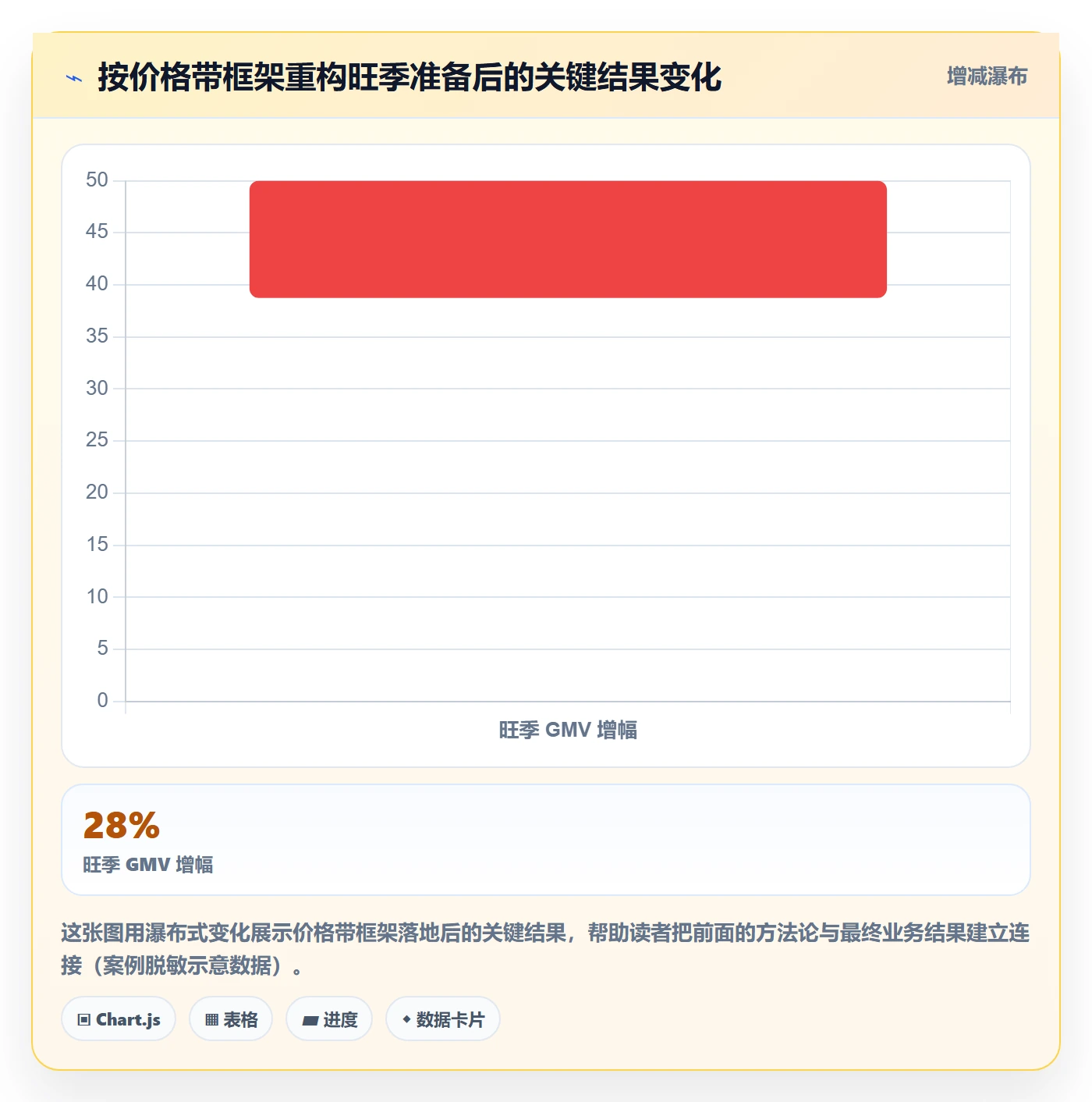 商品分析实用方法：围绕价格带建立旺季准备