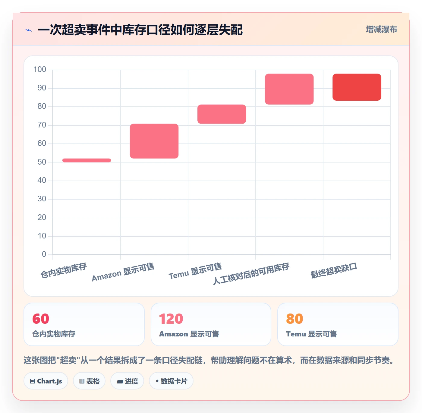 跨境电商一站式服务怎么用？仓储物流场景下的多店经营拆解