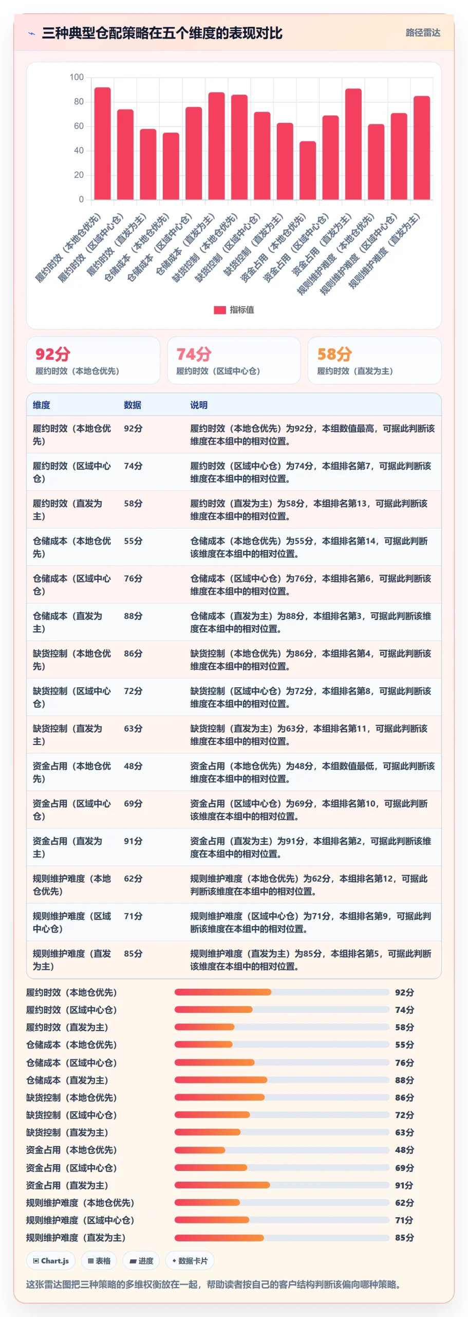 外贸数据分析平台操作手册：客户画像对应的海外仓管理步骤