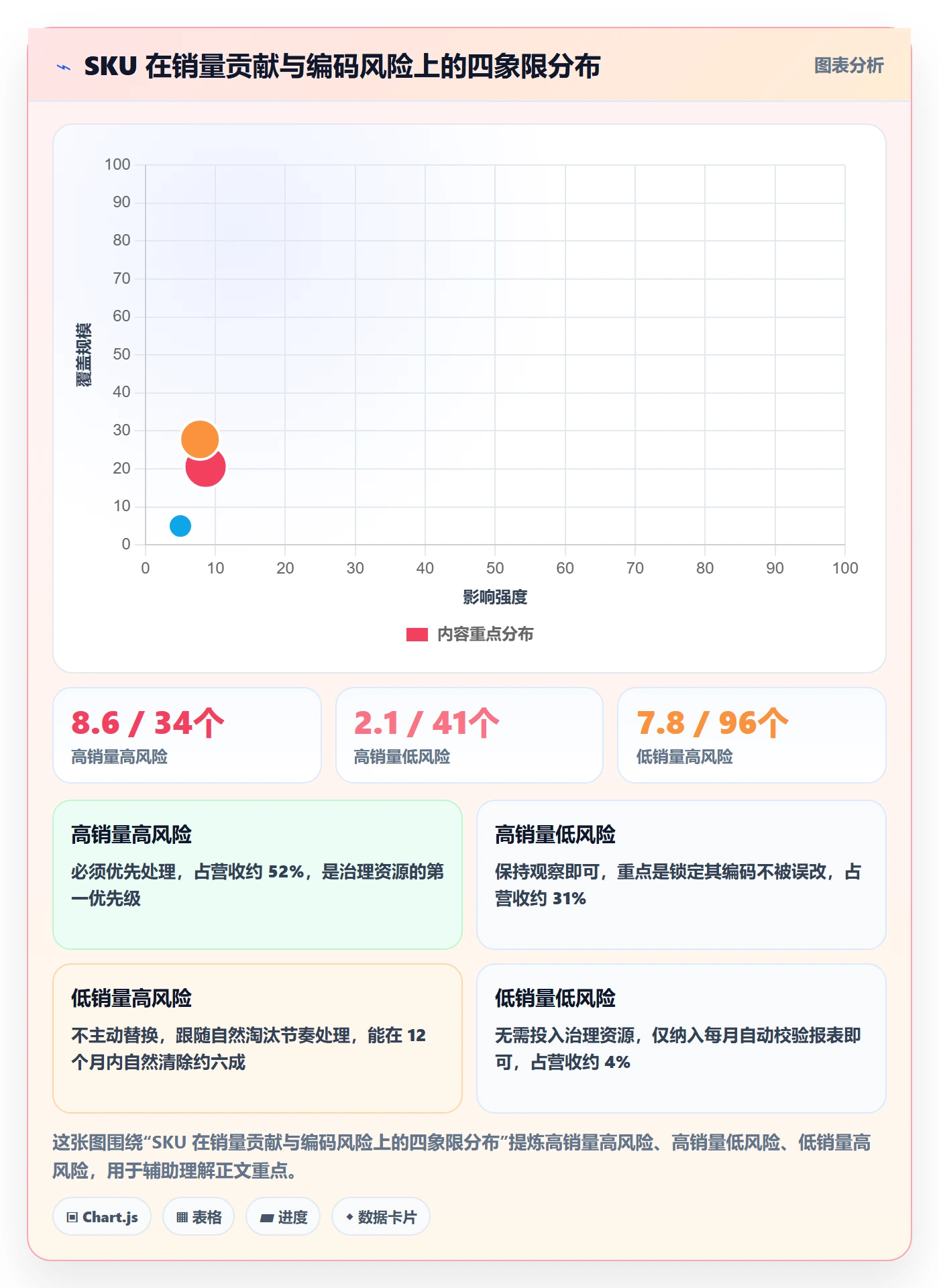 UPC码问题诊断：编码规范如何用精细化运营改进