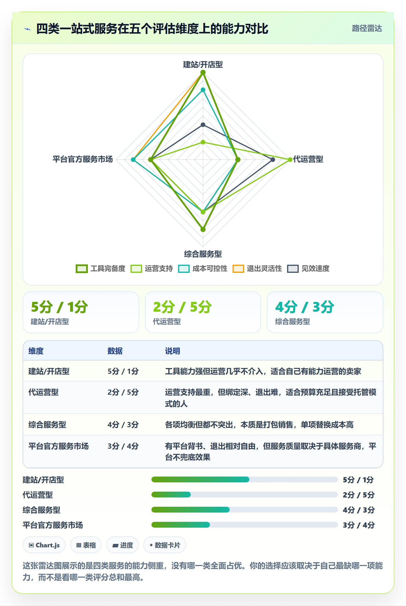 跨境电商一站式服务市场调研：平台入驻从哪里开始