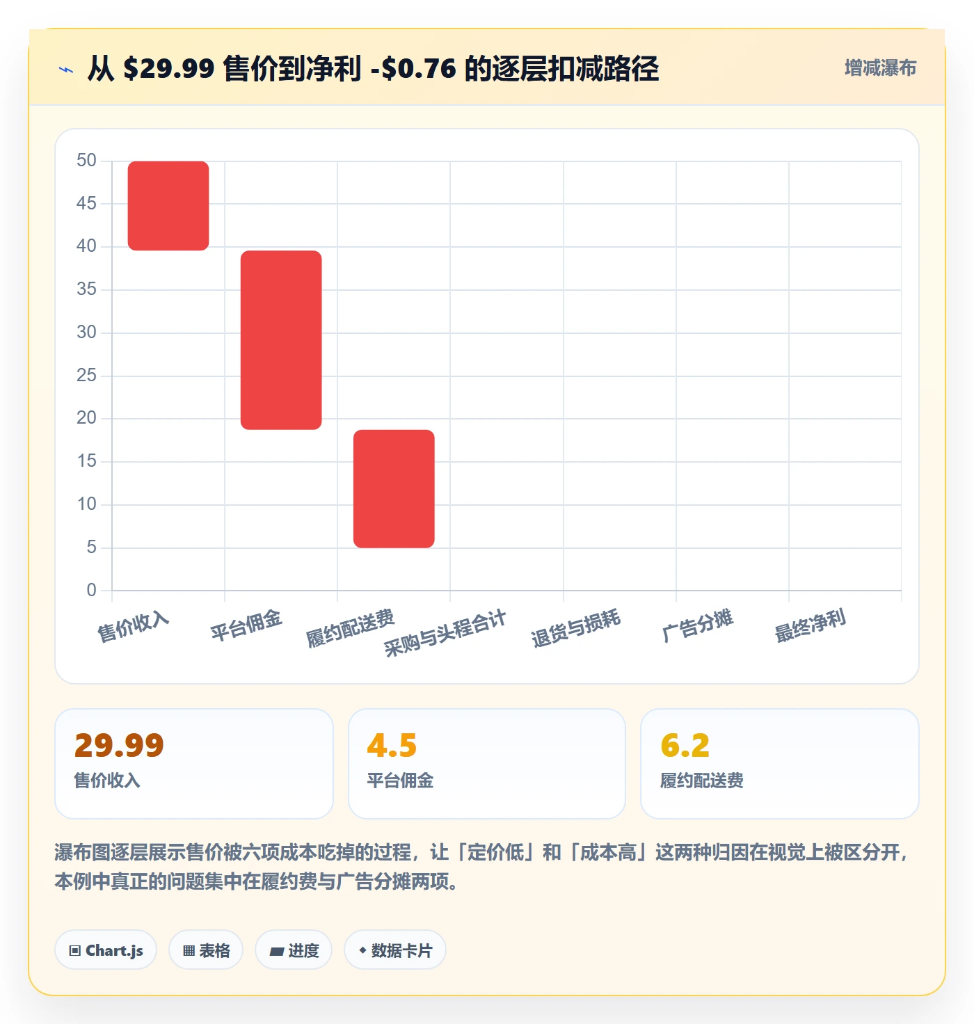 跨境电商运营规划方法：选品上新与定价策略如何衔接