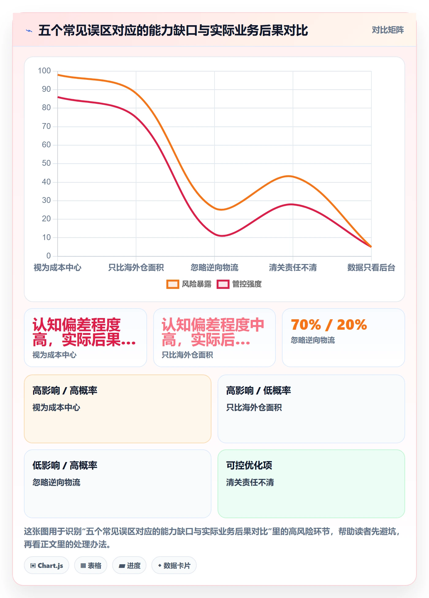 跨境电商一站式服务能力清单：增长策略需要覆盖哪些仓储物流事项