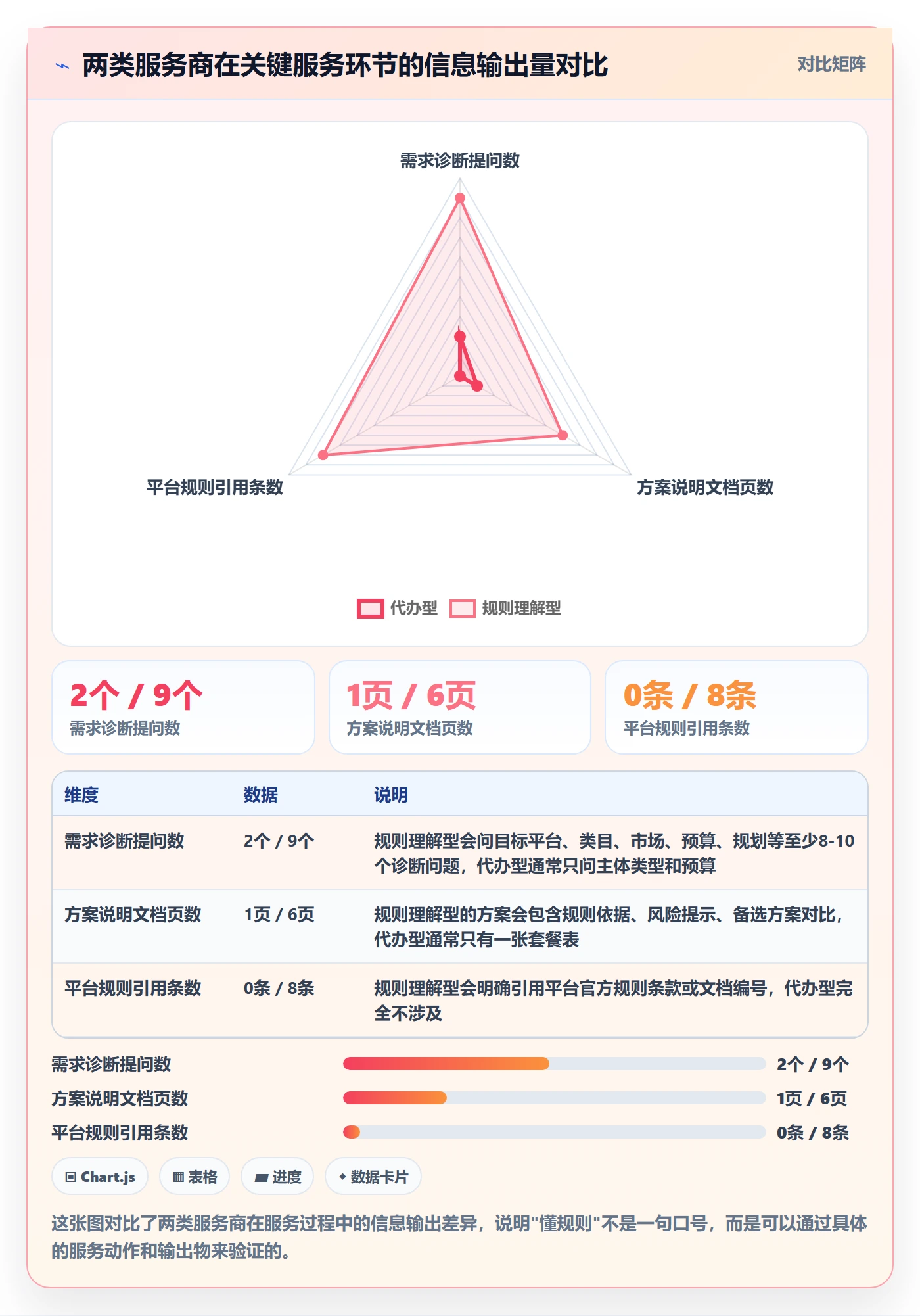 跨境电商一站式服务选择标准：公司注册维度如何评估平台规则