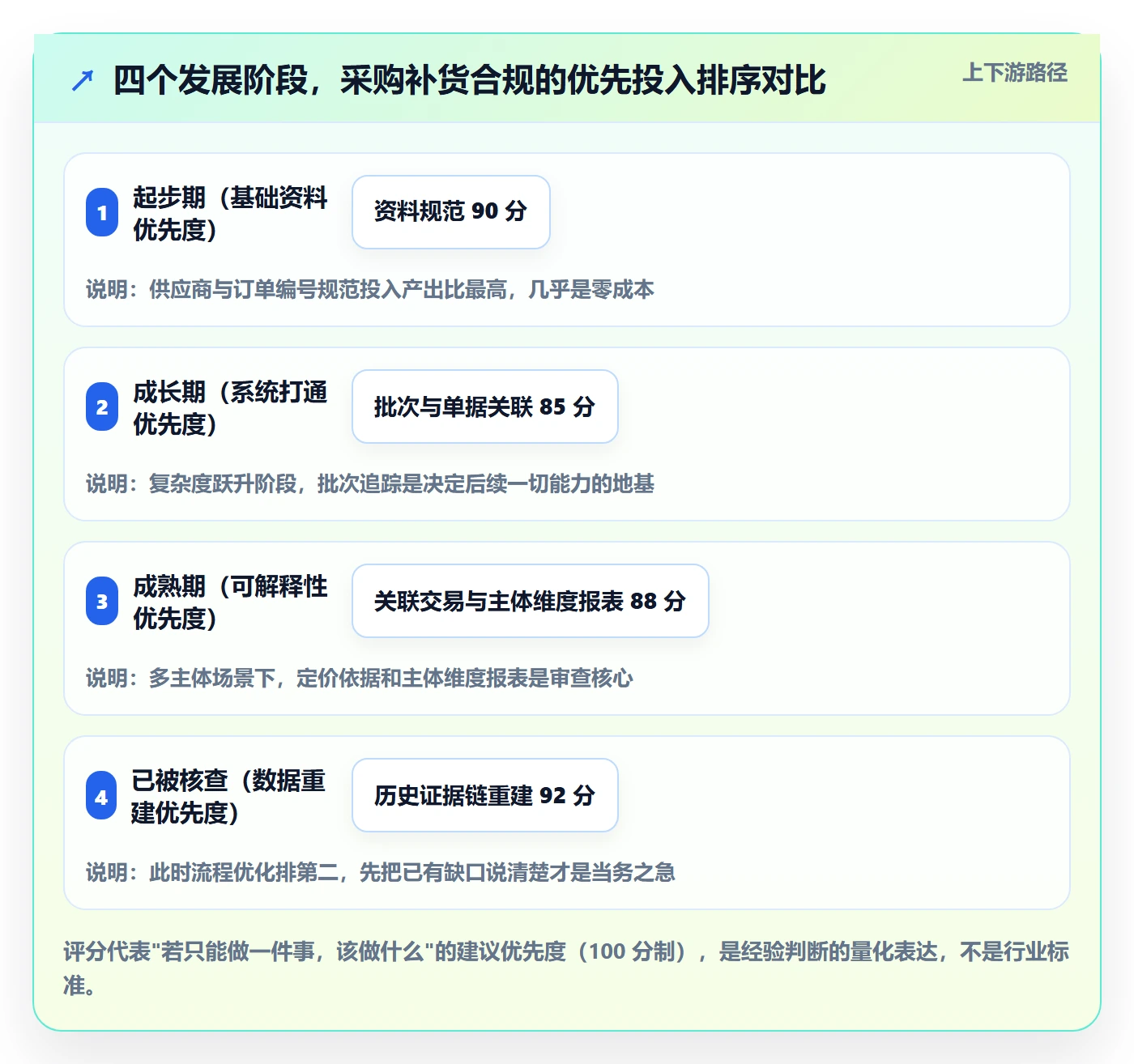 erp跨境电商避坑指南：采购补货环节的合规管理要注意什么